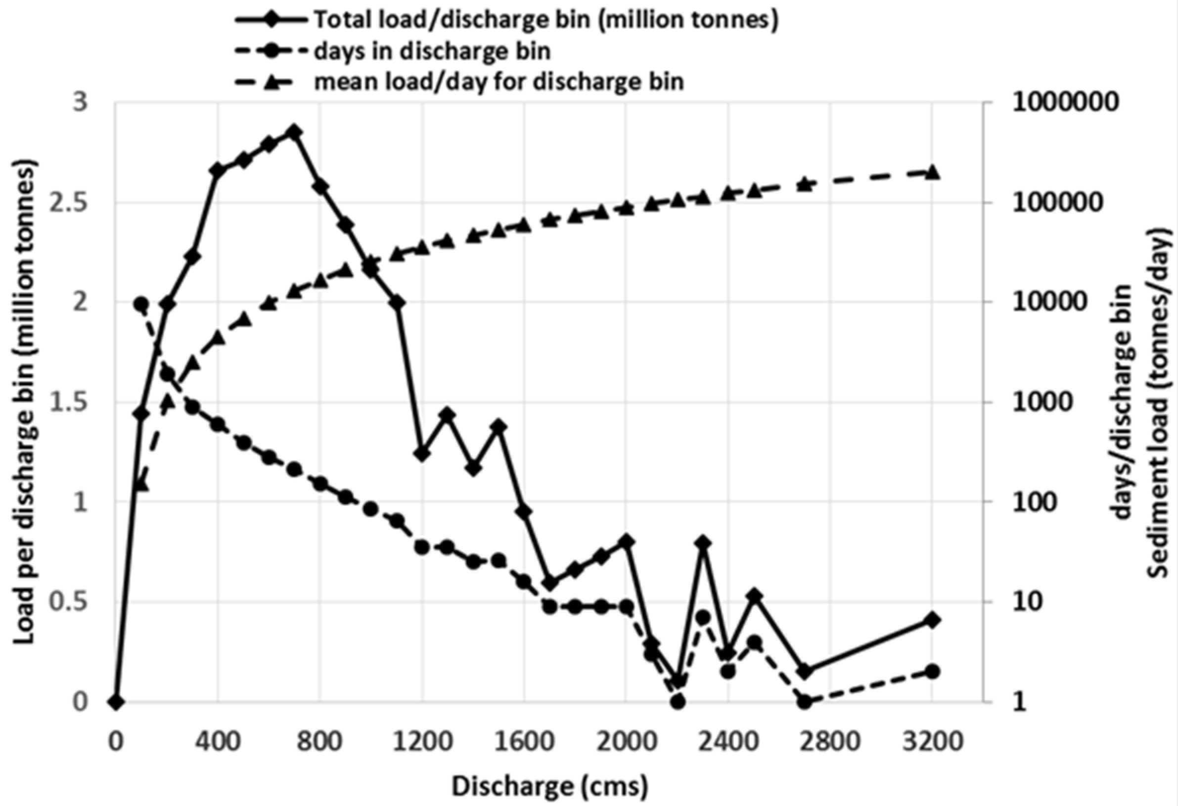 Water 08 00269 g001 1024