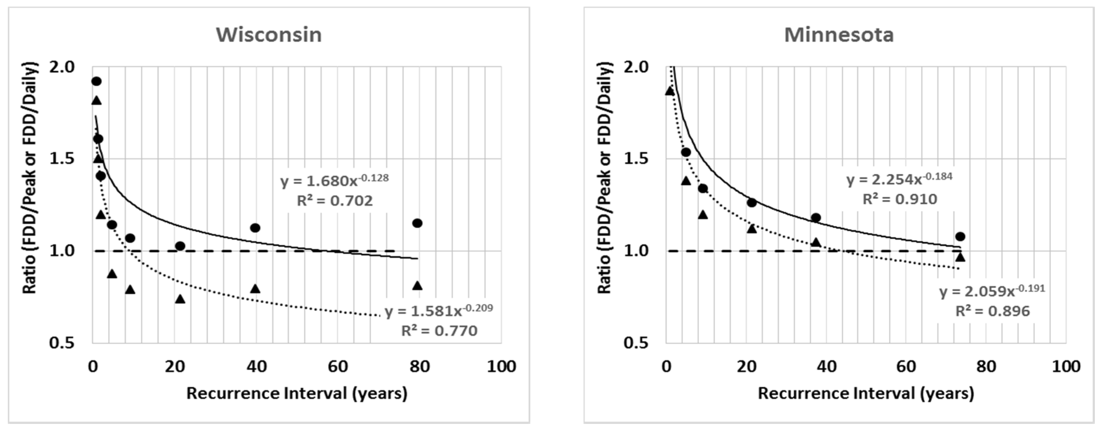 Water 08 00269 g005b 1024