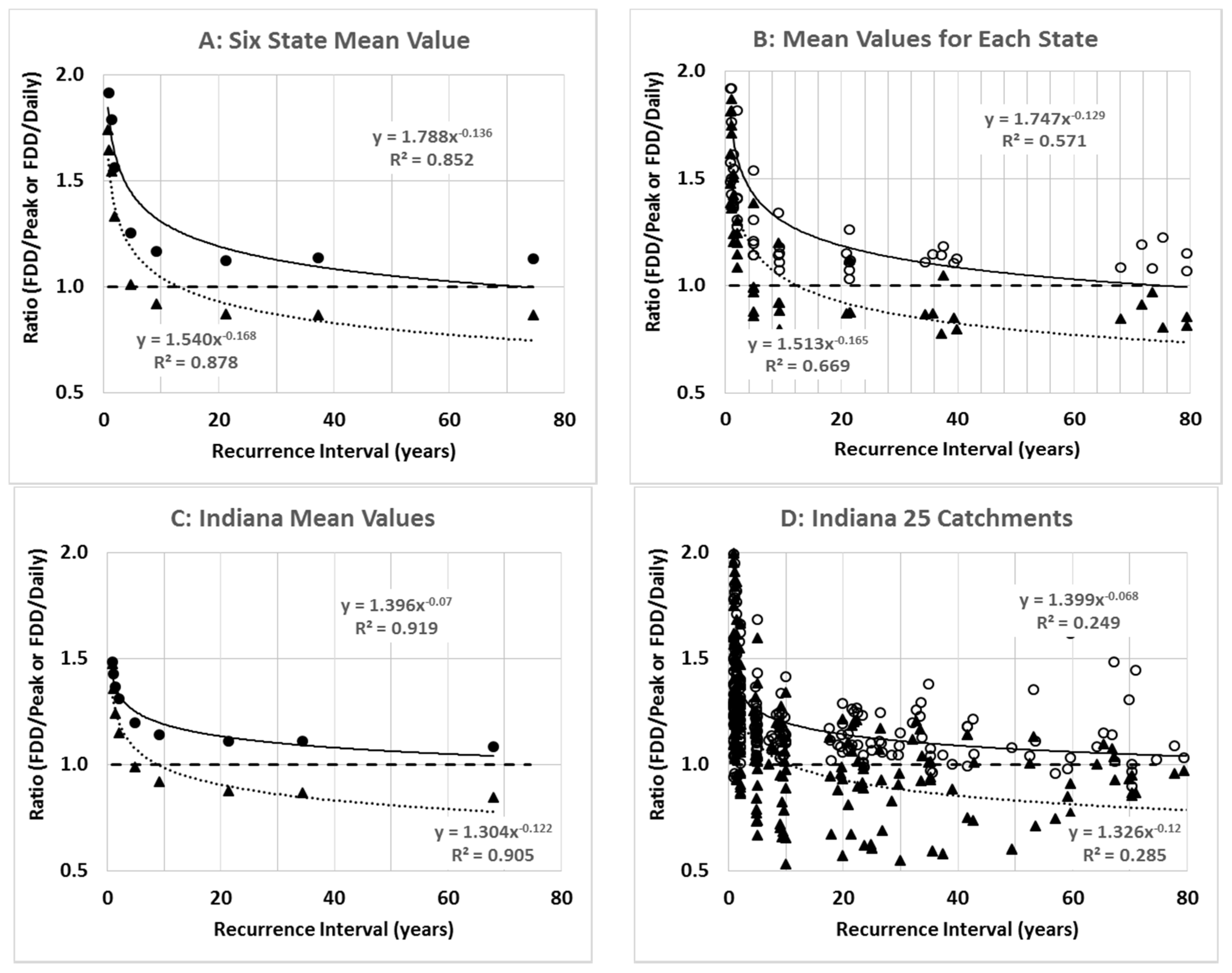 Water 08 00269 g006 1024