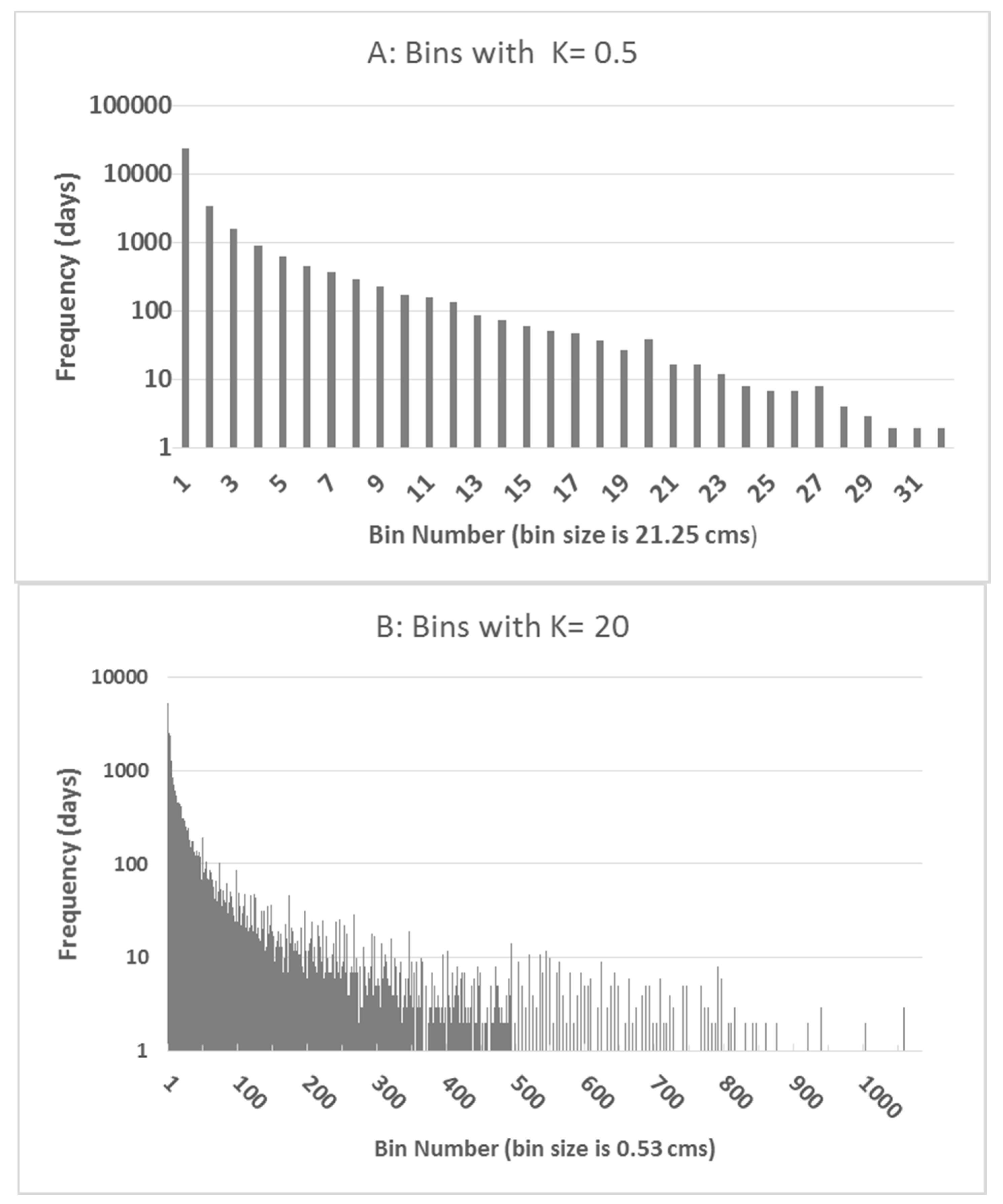 Water 08 00269 g007 1024
