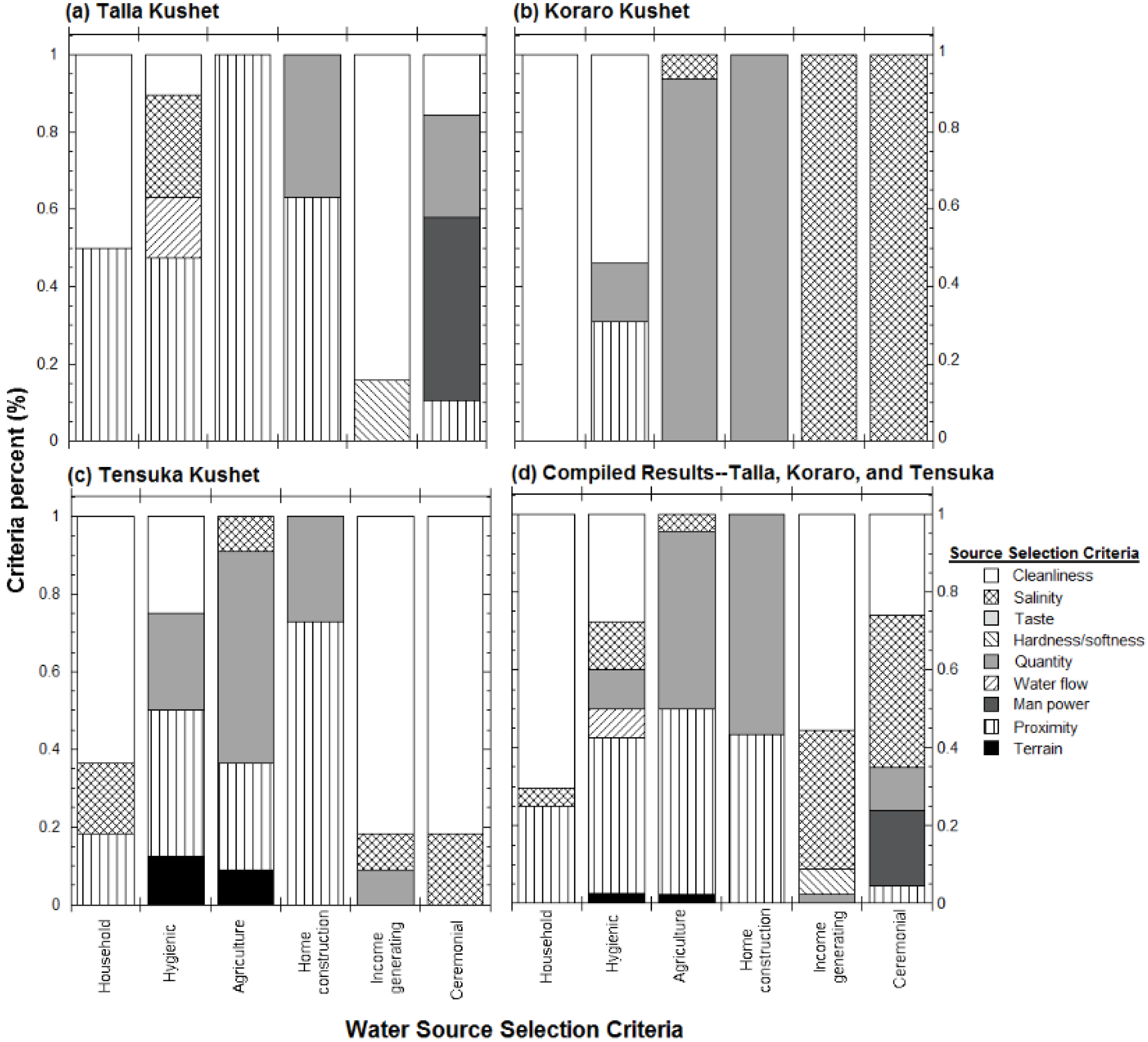 Water 08 00275 g002 1024