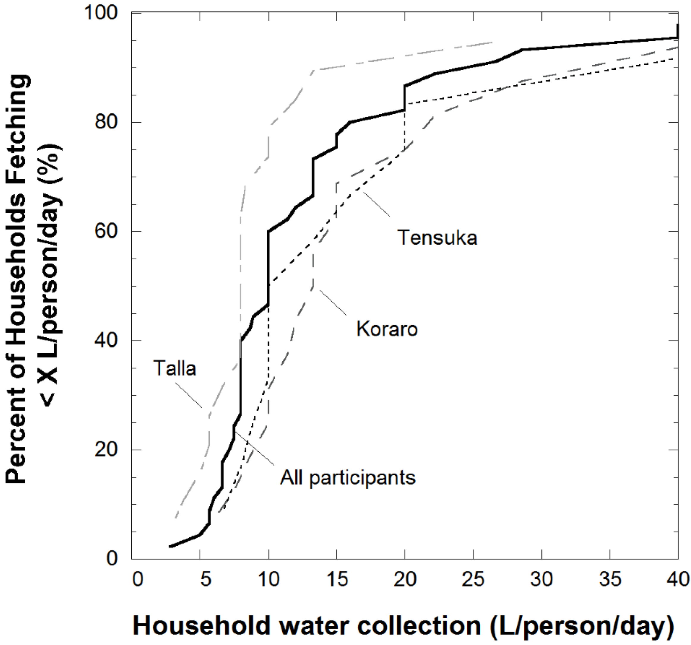 Water 08 00275 g003 1024