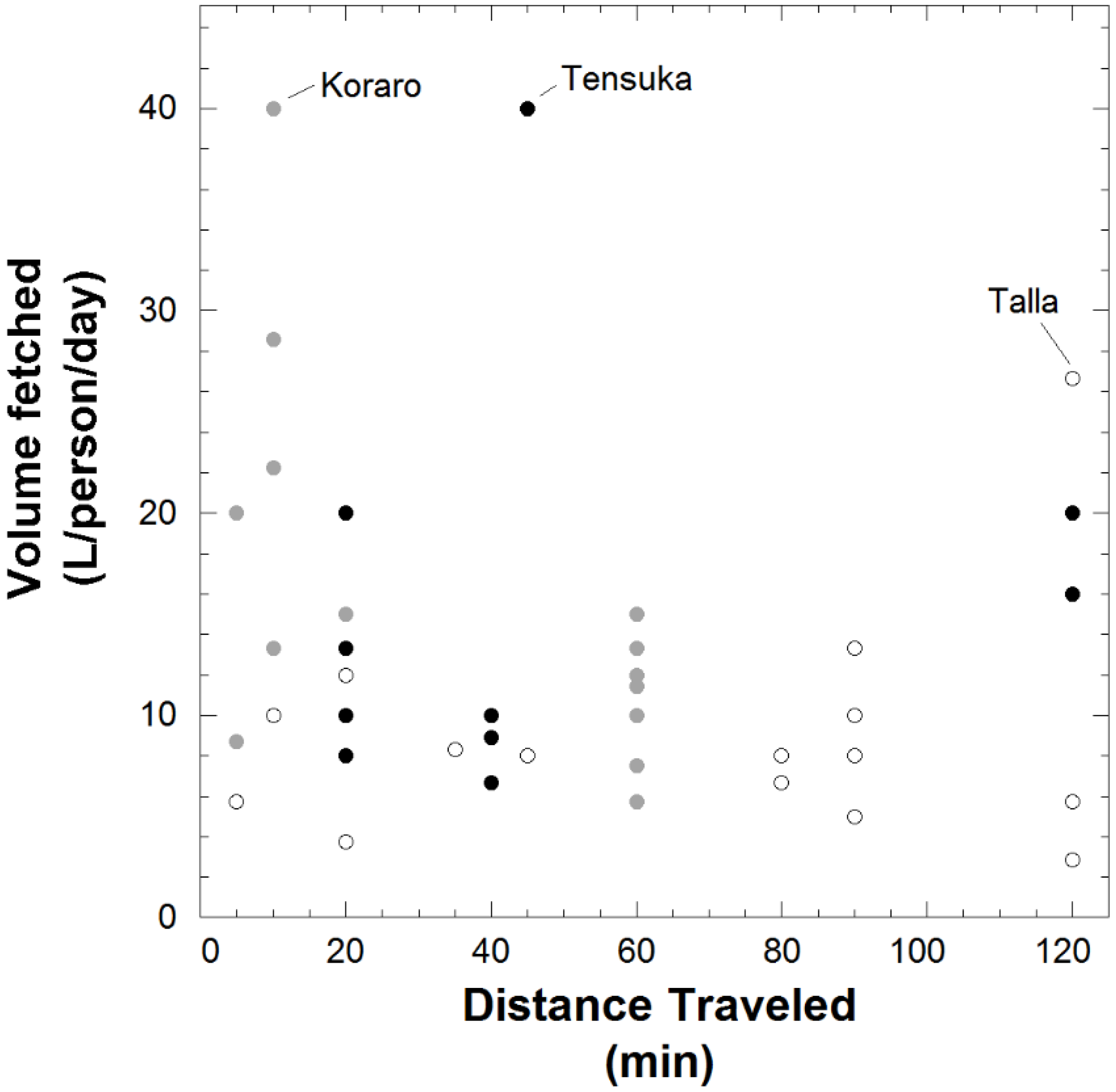 Water 08 00275 g005 1024