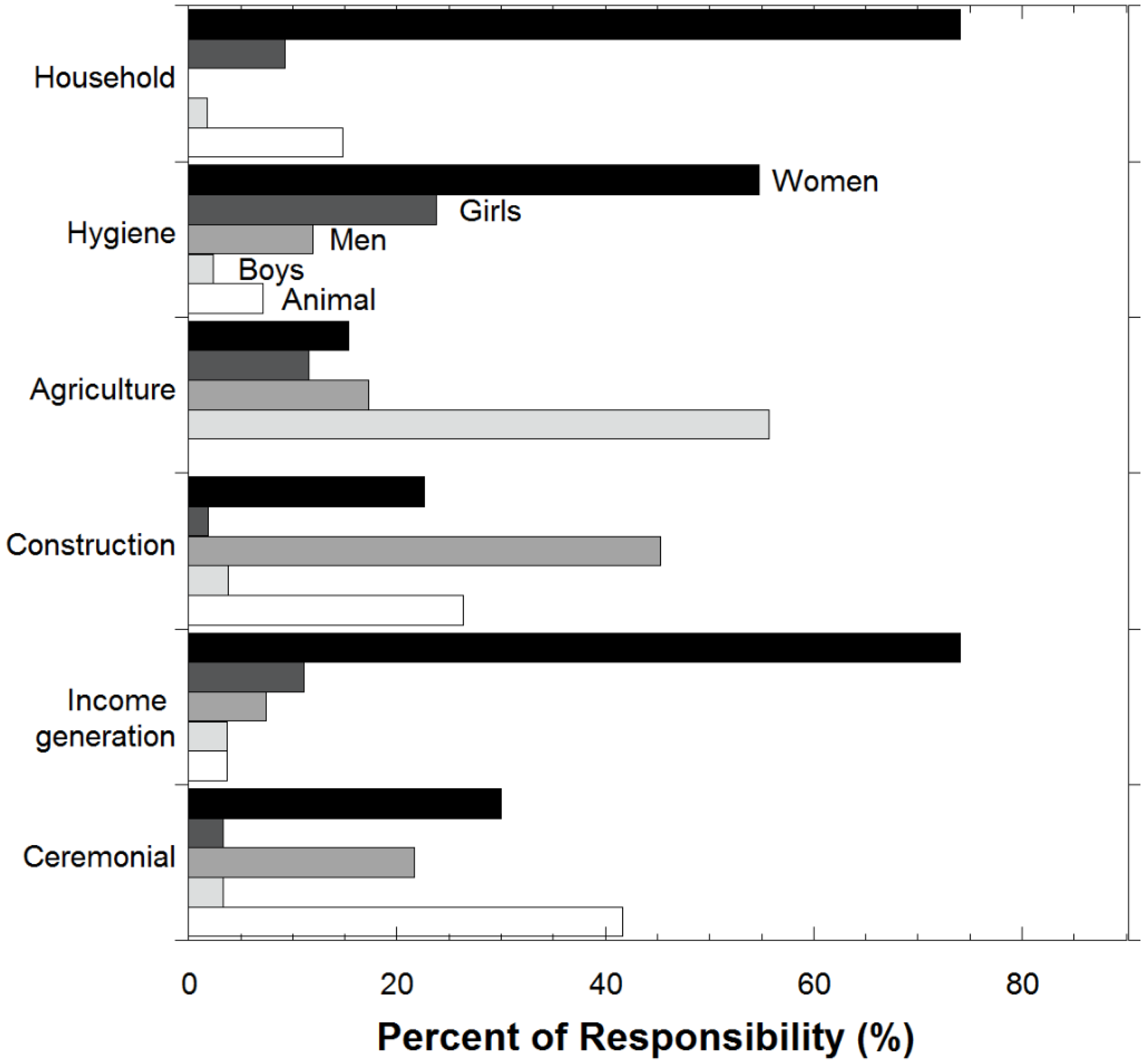 Water 08 00275 g006 1024