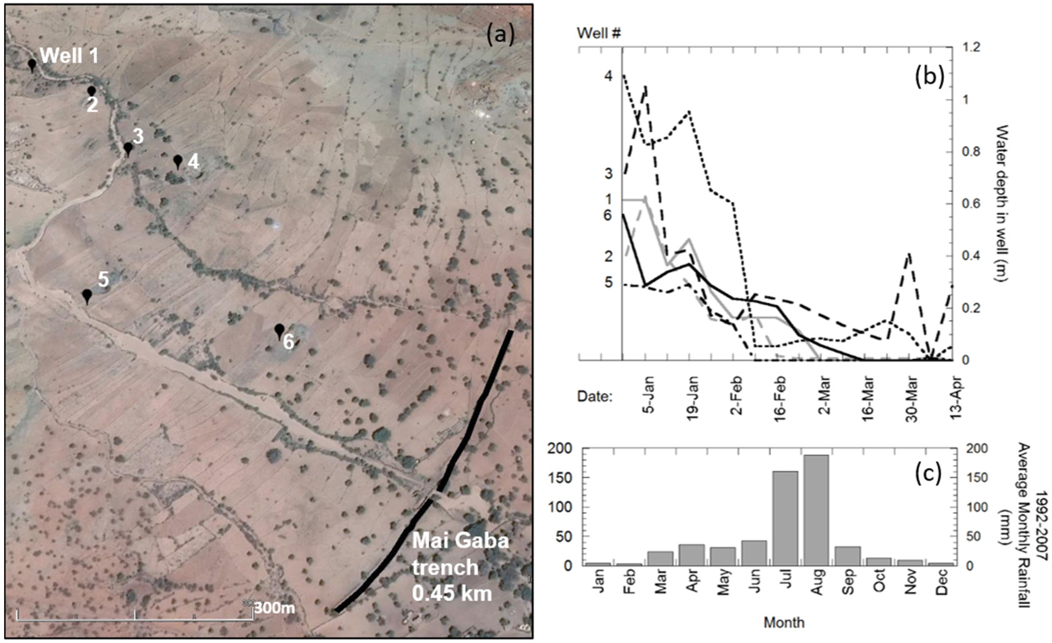 Water 08 00275 g010 1024