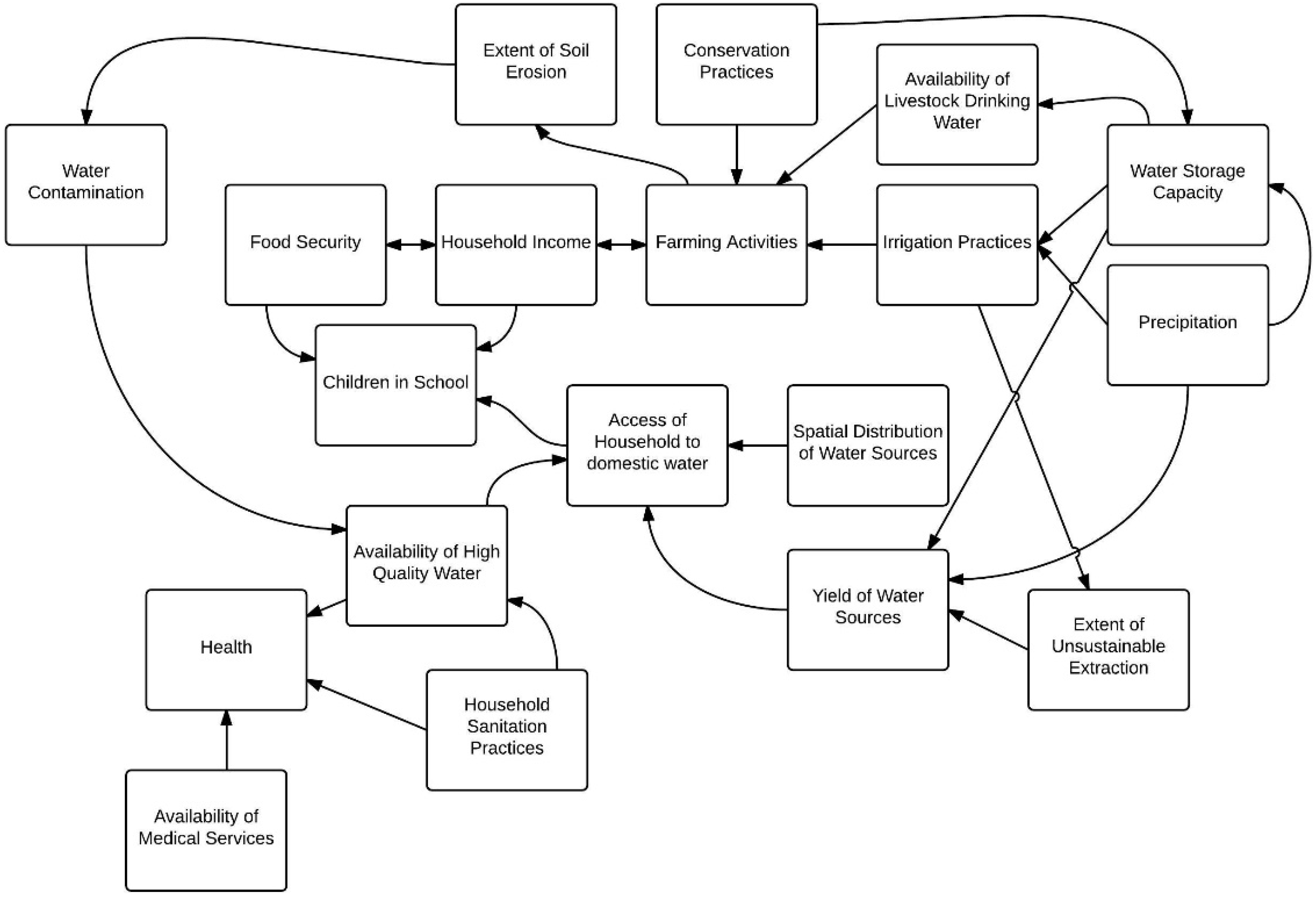 Water 08 00275 g011 1024