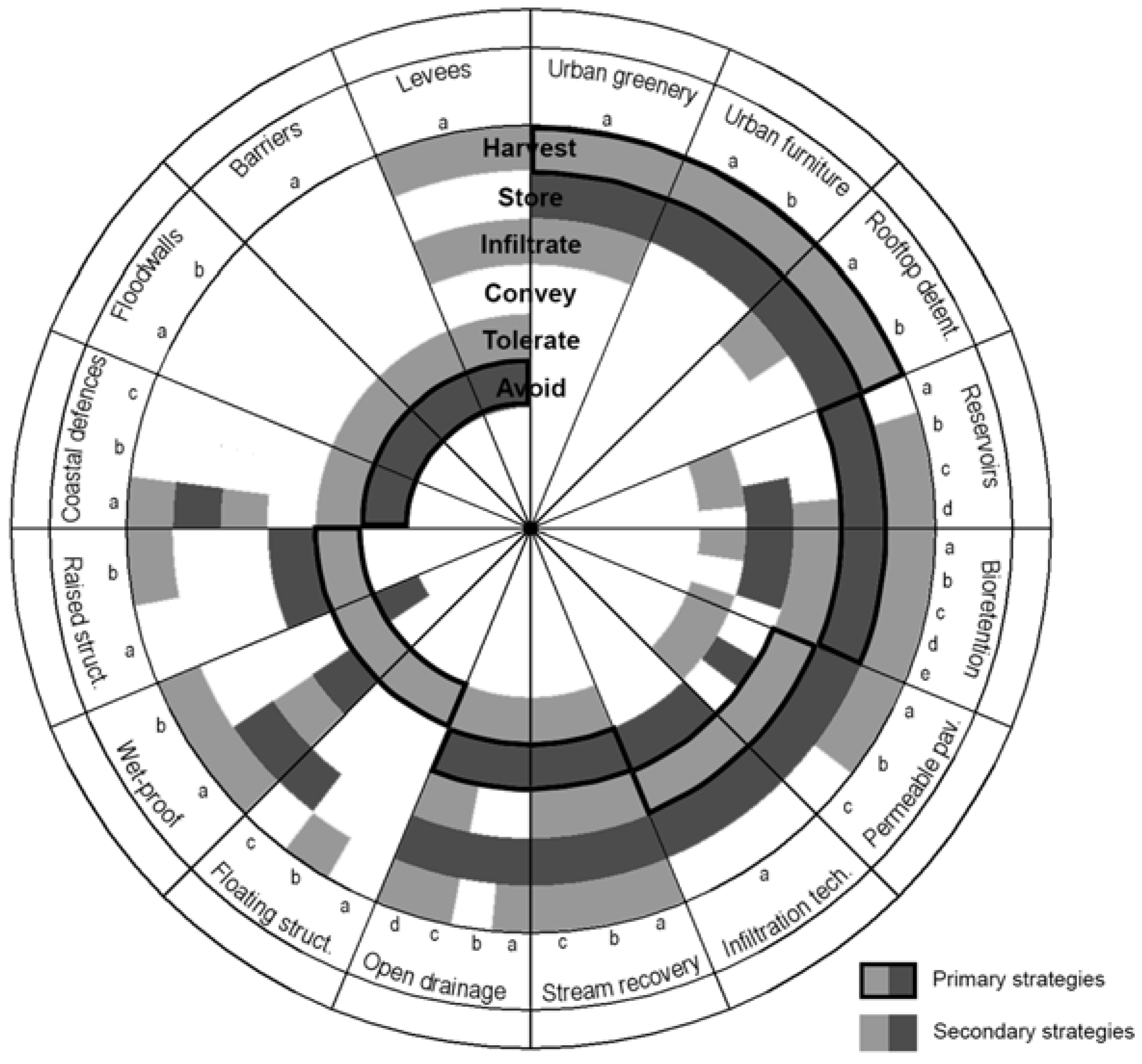 Water 08 00284 g008 1024