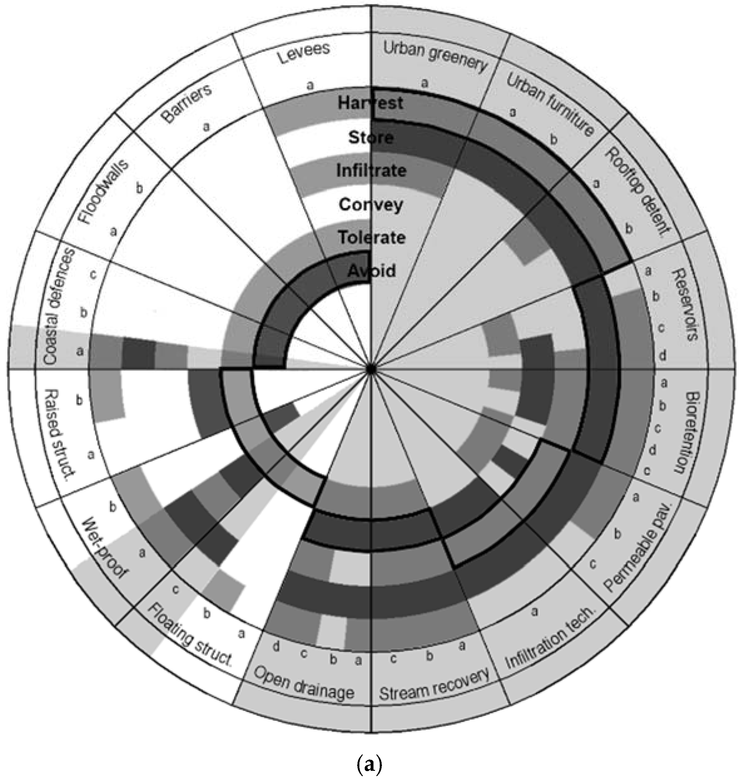 Water 08 00284 g009a 1024