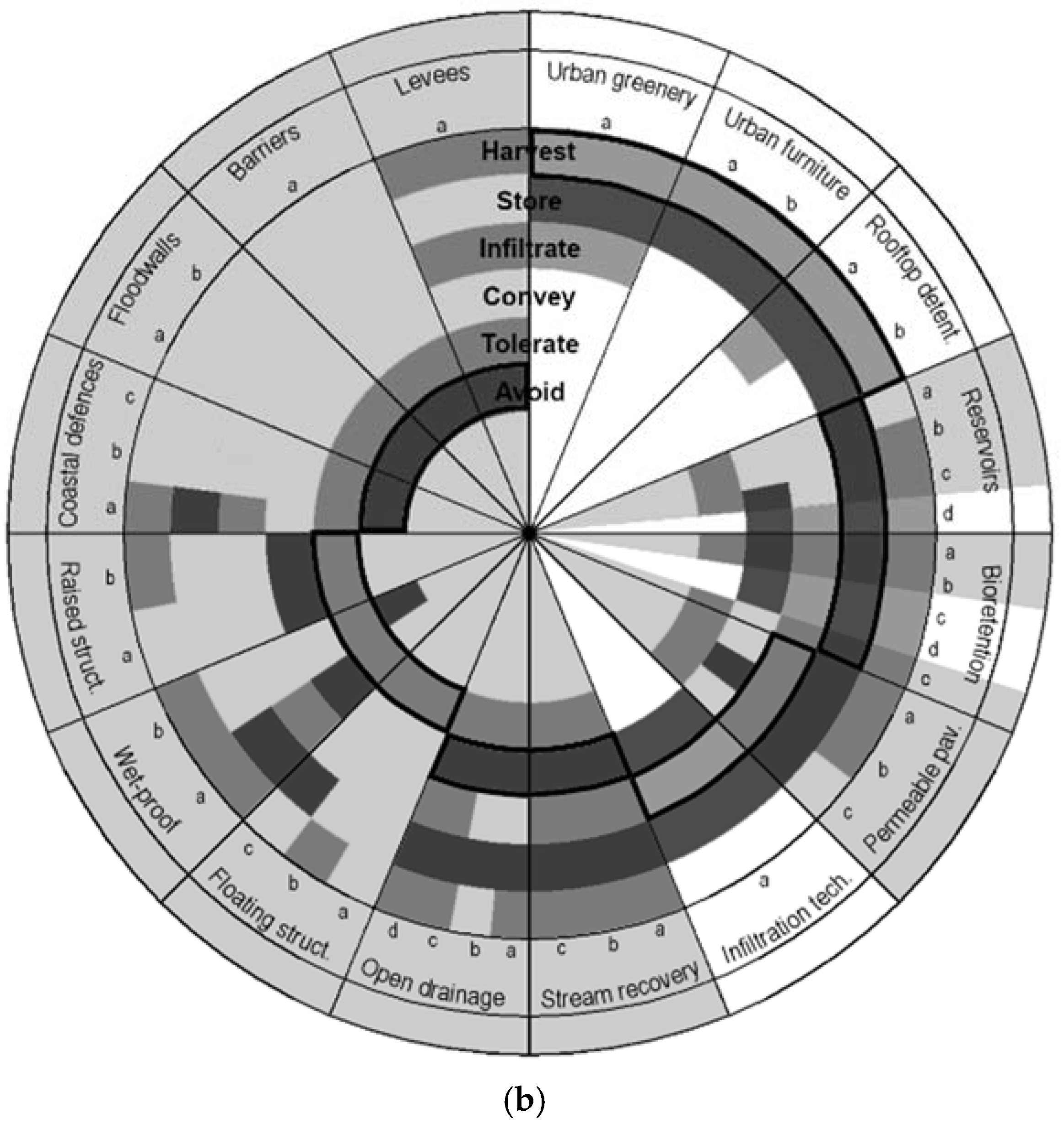 Water 08 00284 g009b 1024