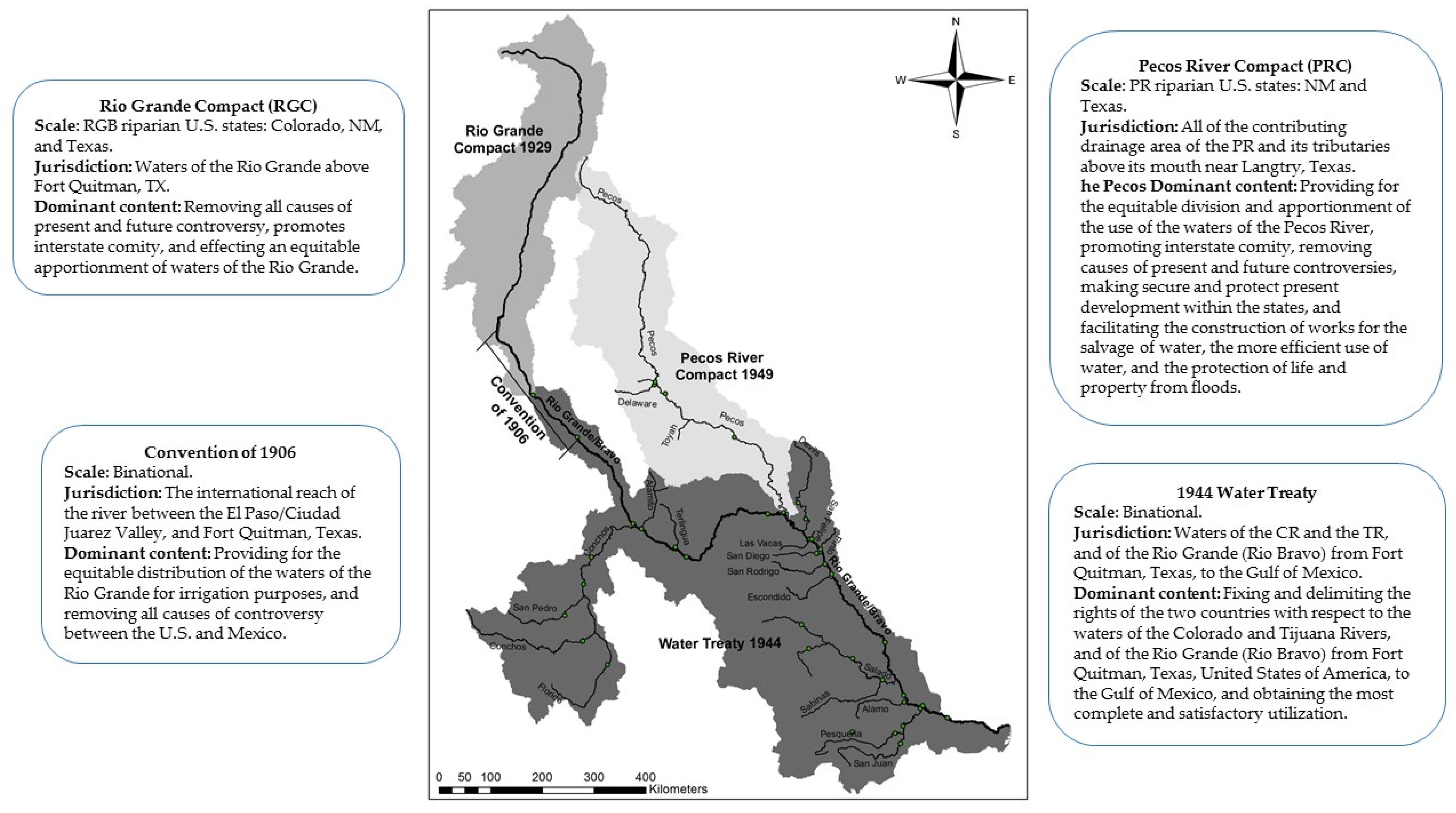 Water Free Full Text Existing Opportunities To Adapt The Rio Grande Bravo Basin Water Resources Allocation Framework Html