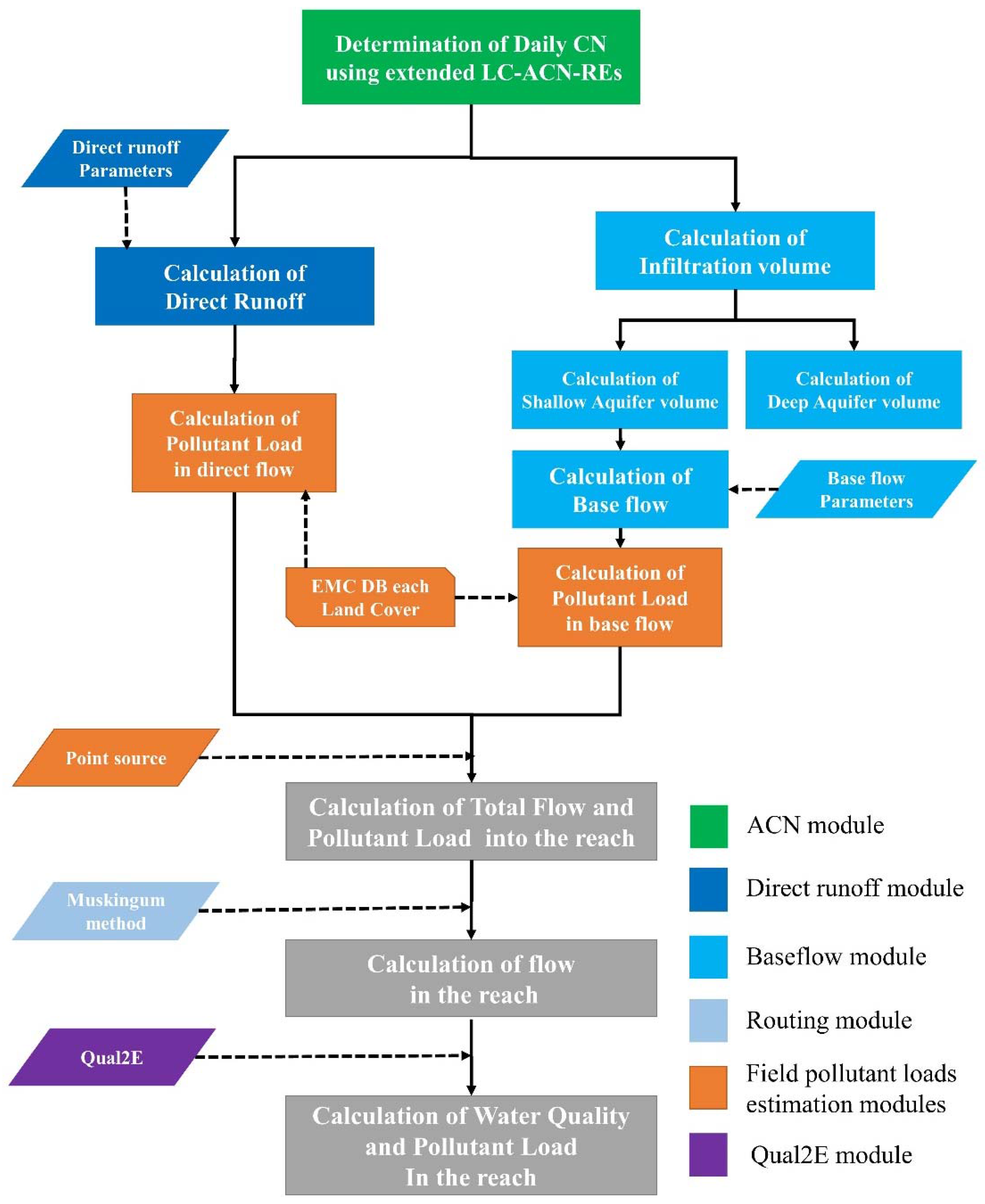 Water 08 00292 g001 1024