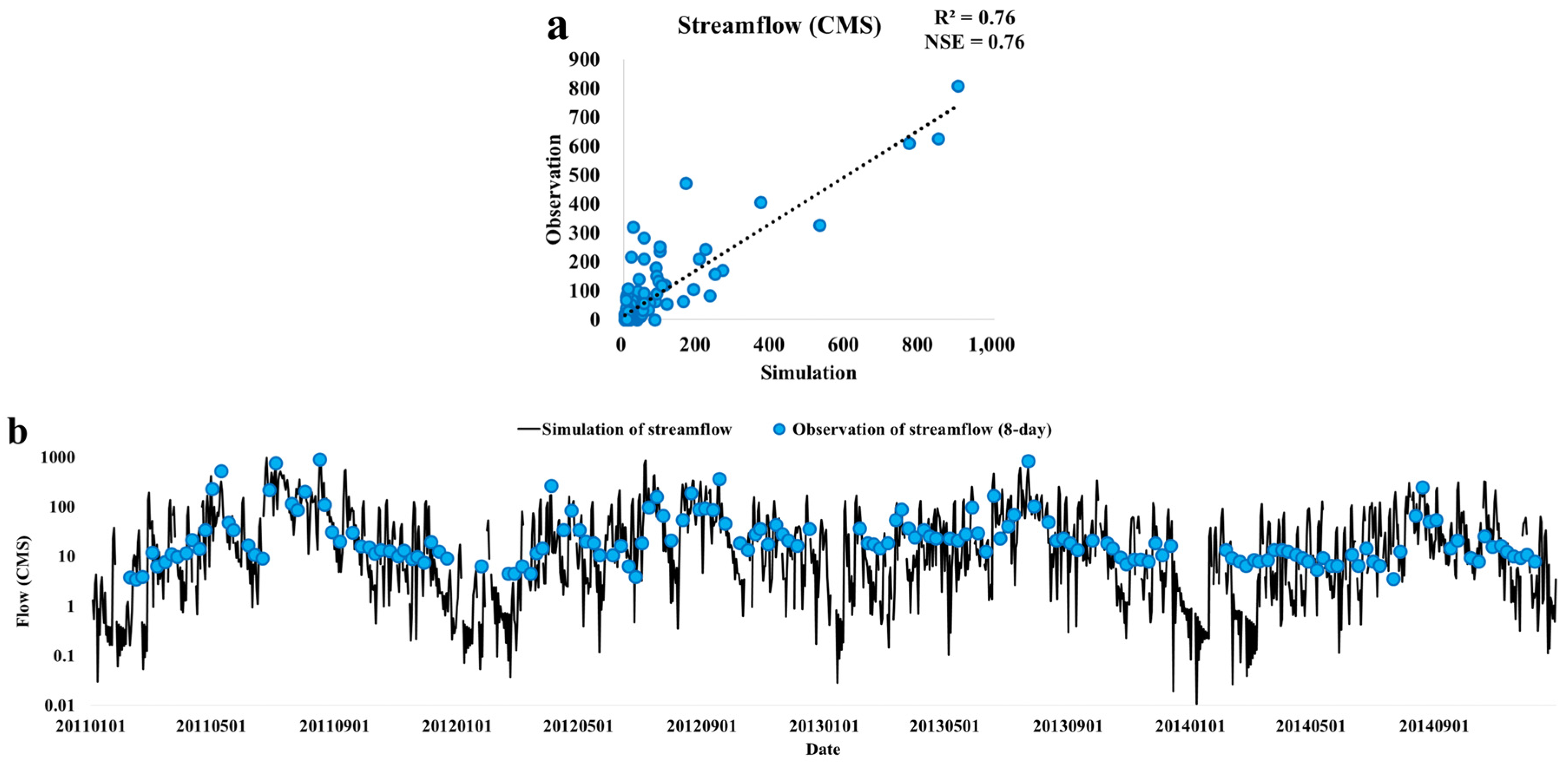 Water 08 00292 g005 1024