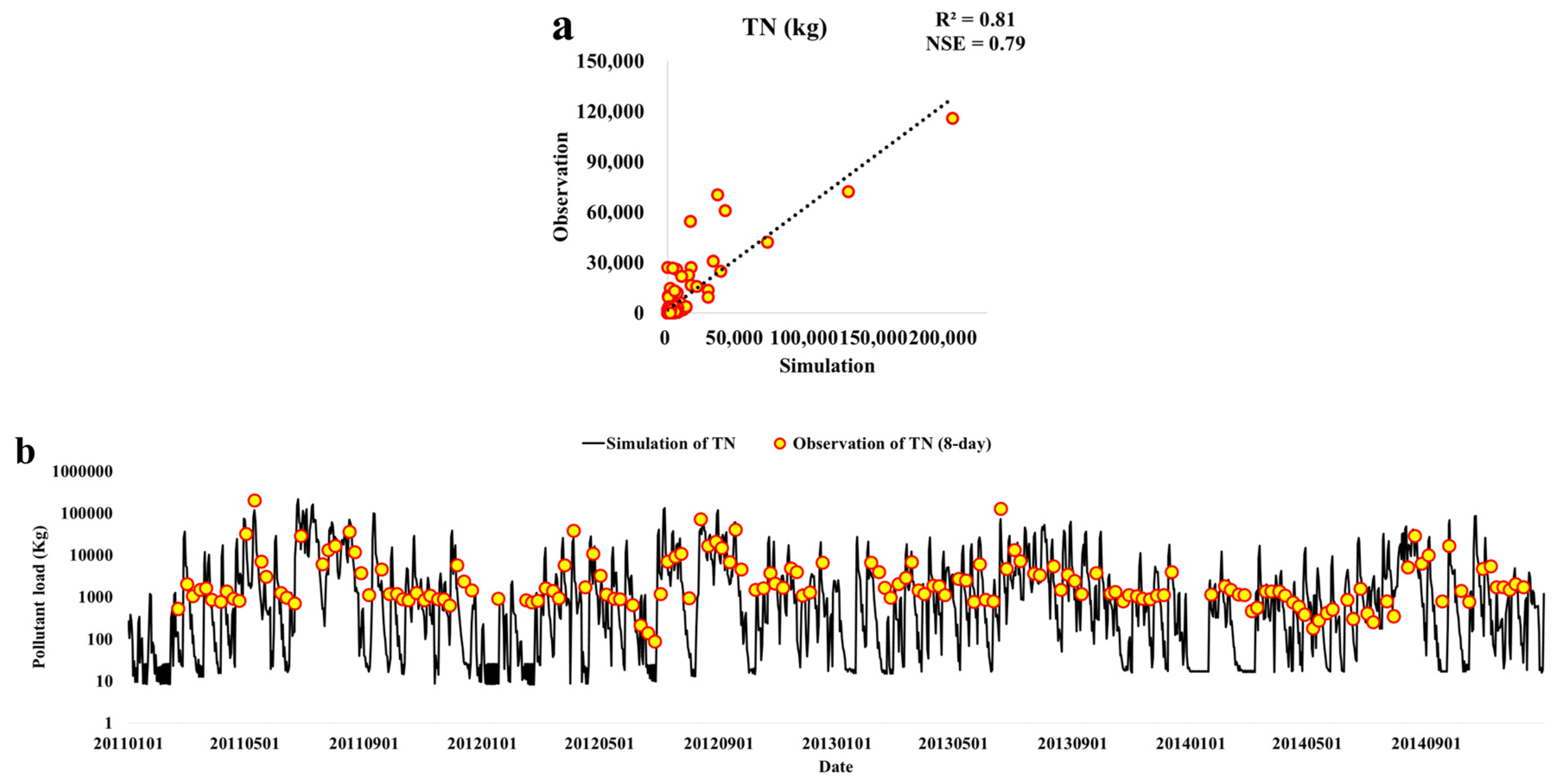 Water 08 00292 g006 1024