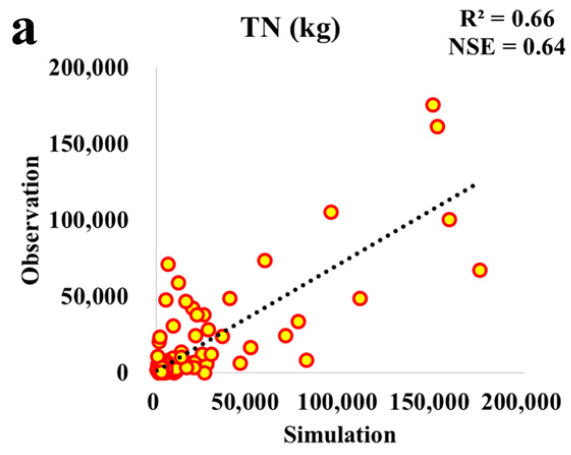 Water 08 00292 g007a 1024