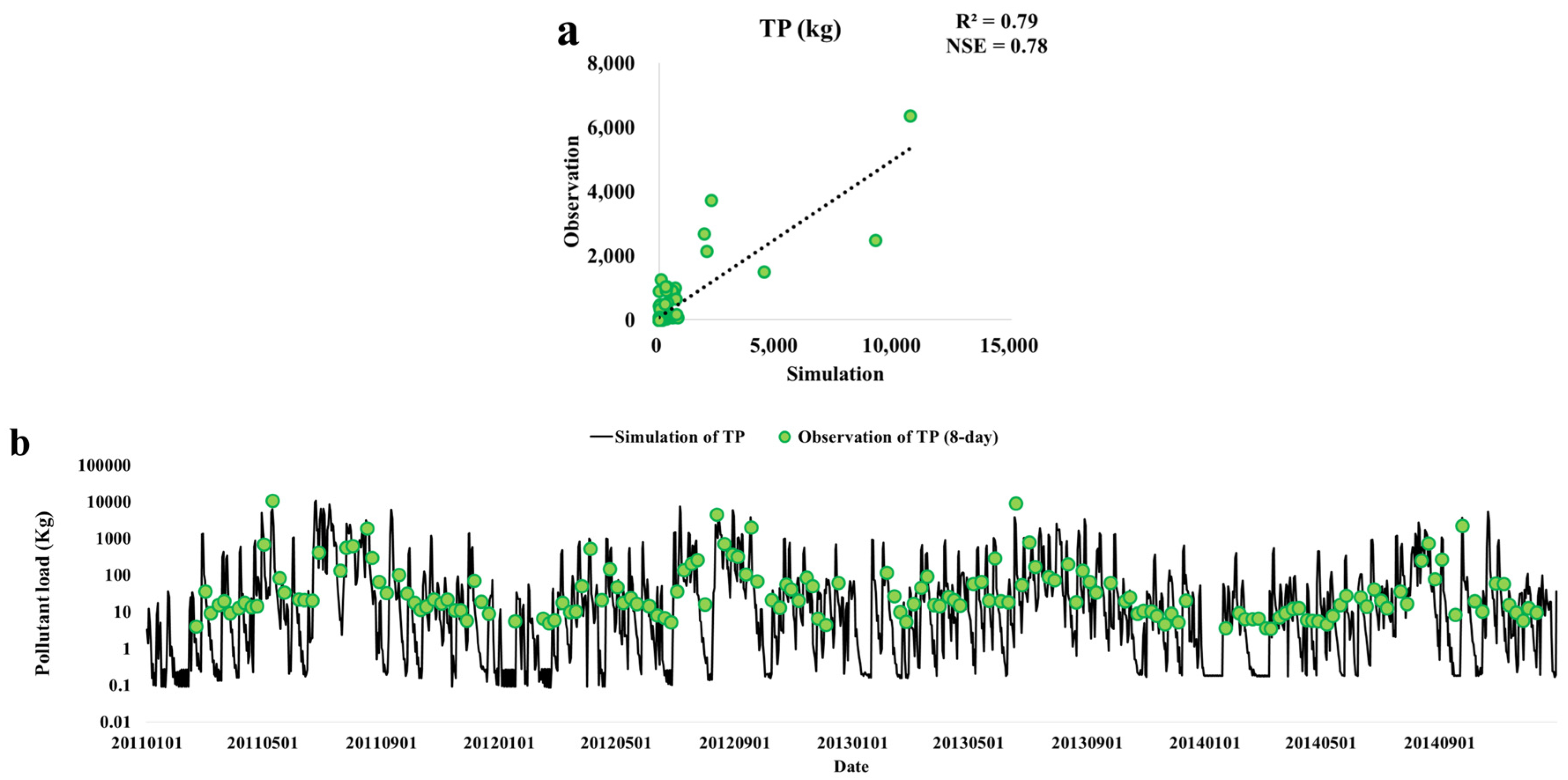 Water 08 00292 g008 1024