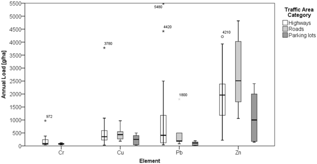 Water Free Full Text Stormwater Management Calculation