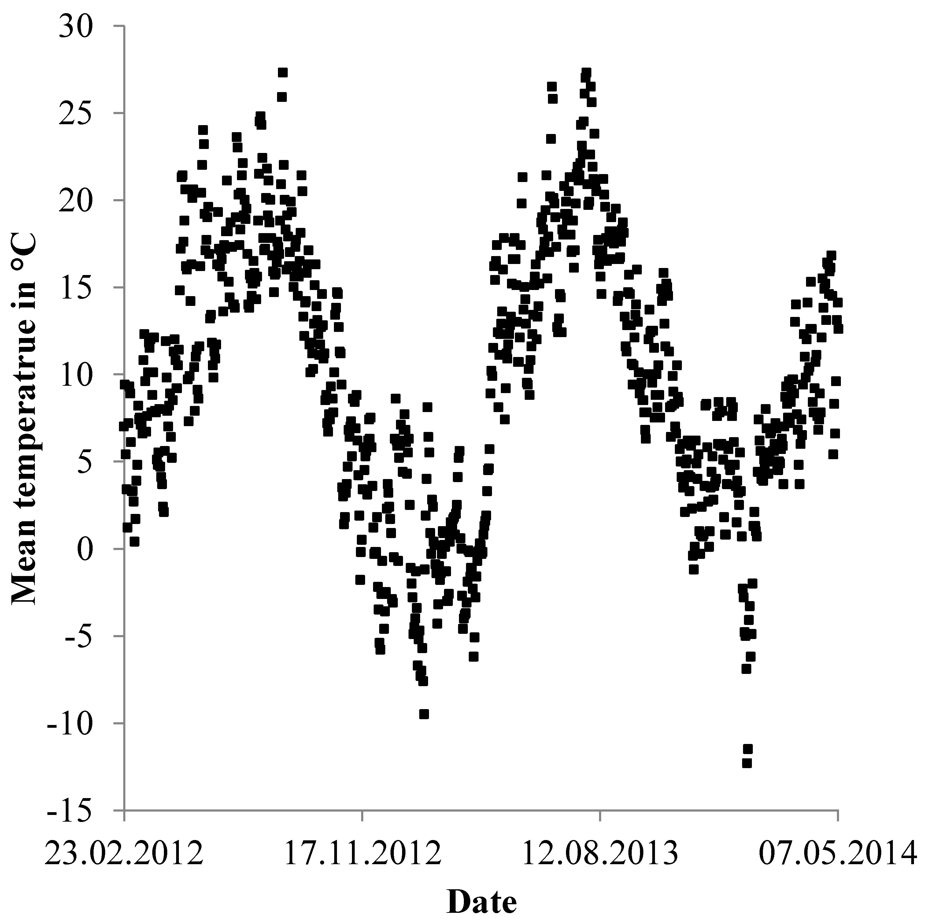 Water 08 00302 g003 1024