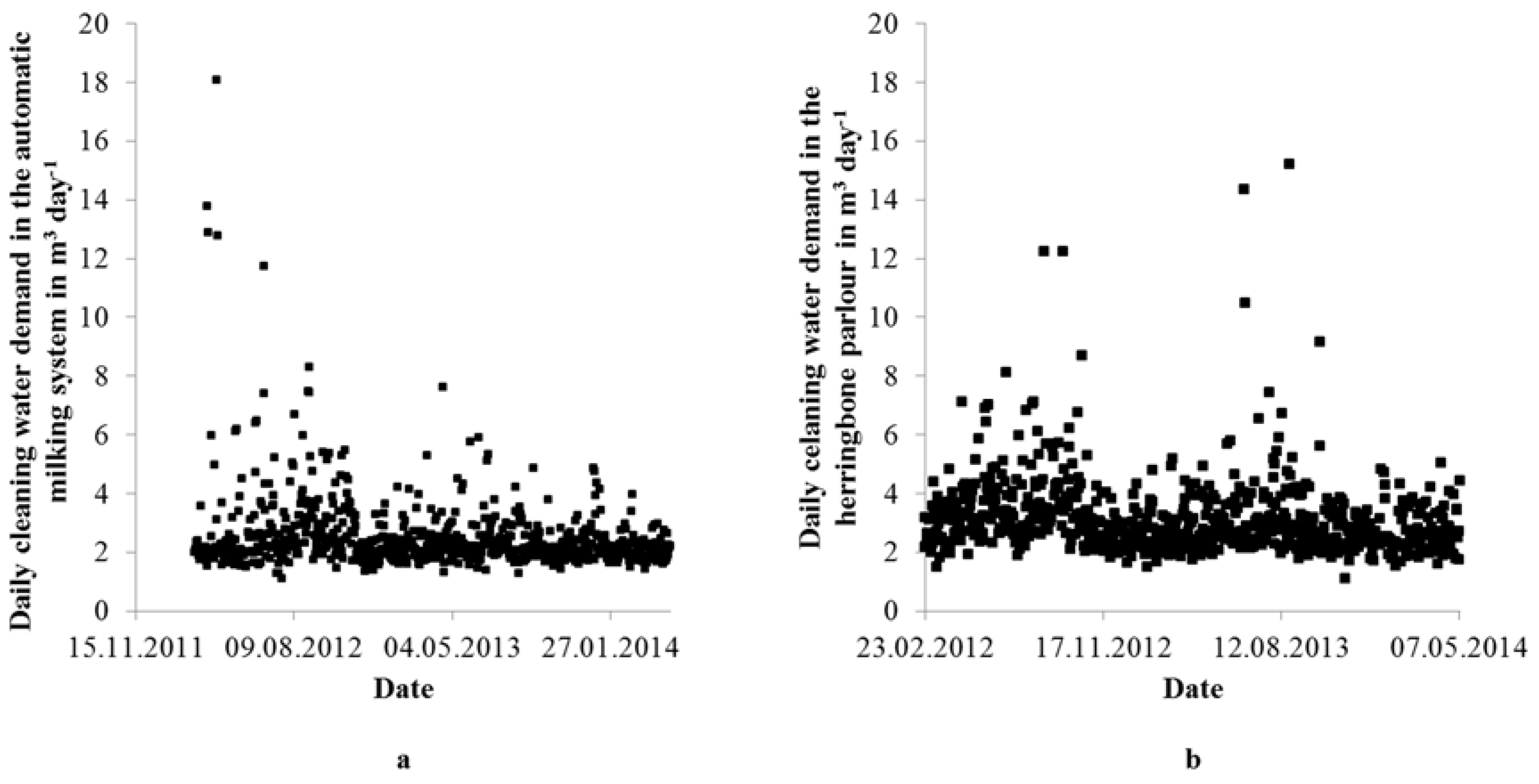 Water 08 00302 g006 1024