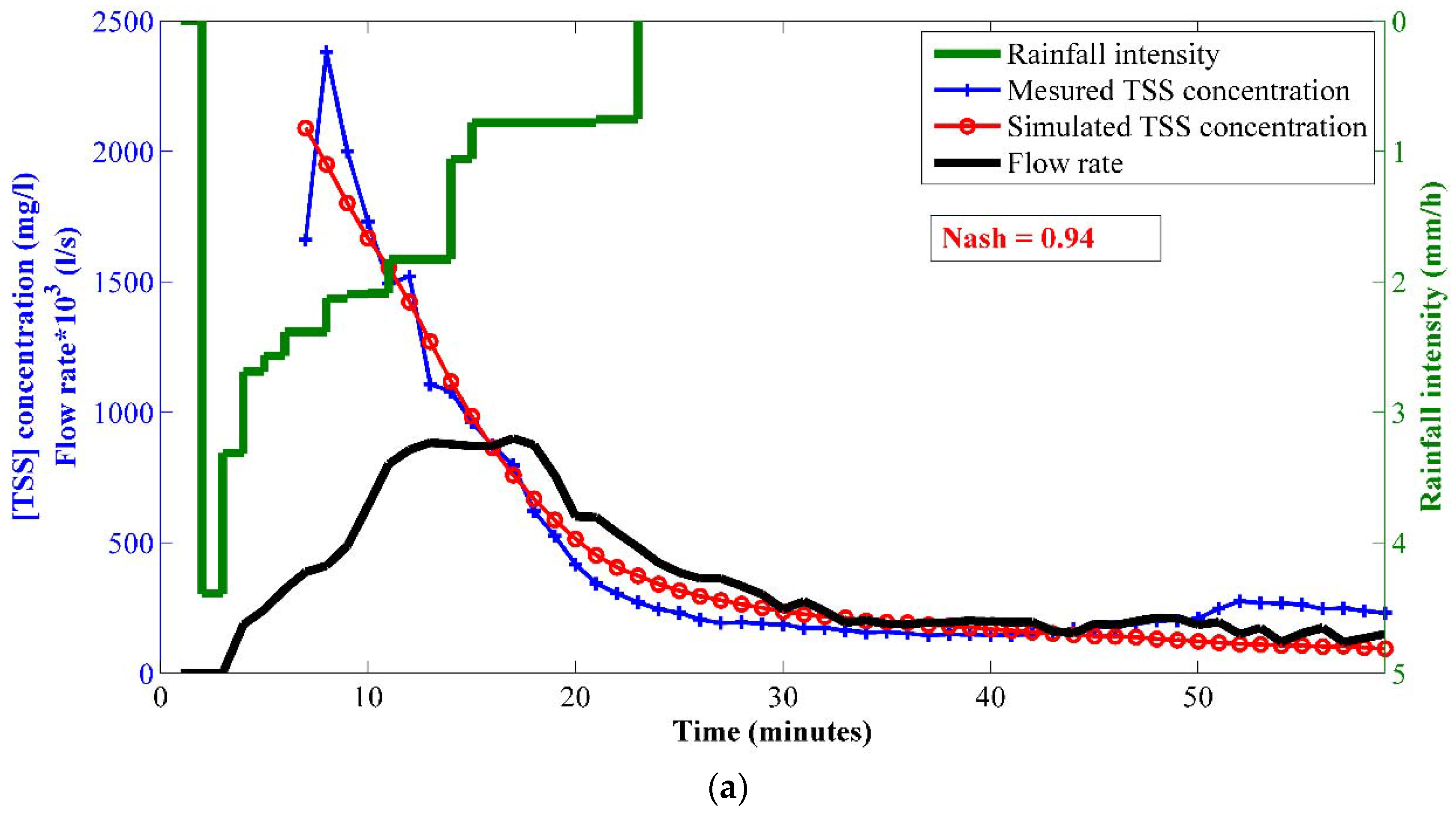 Water 08 00312 g006a