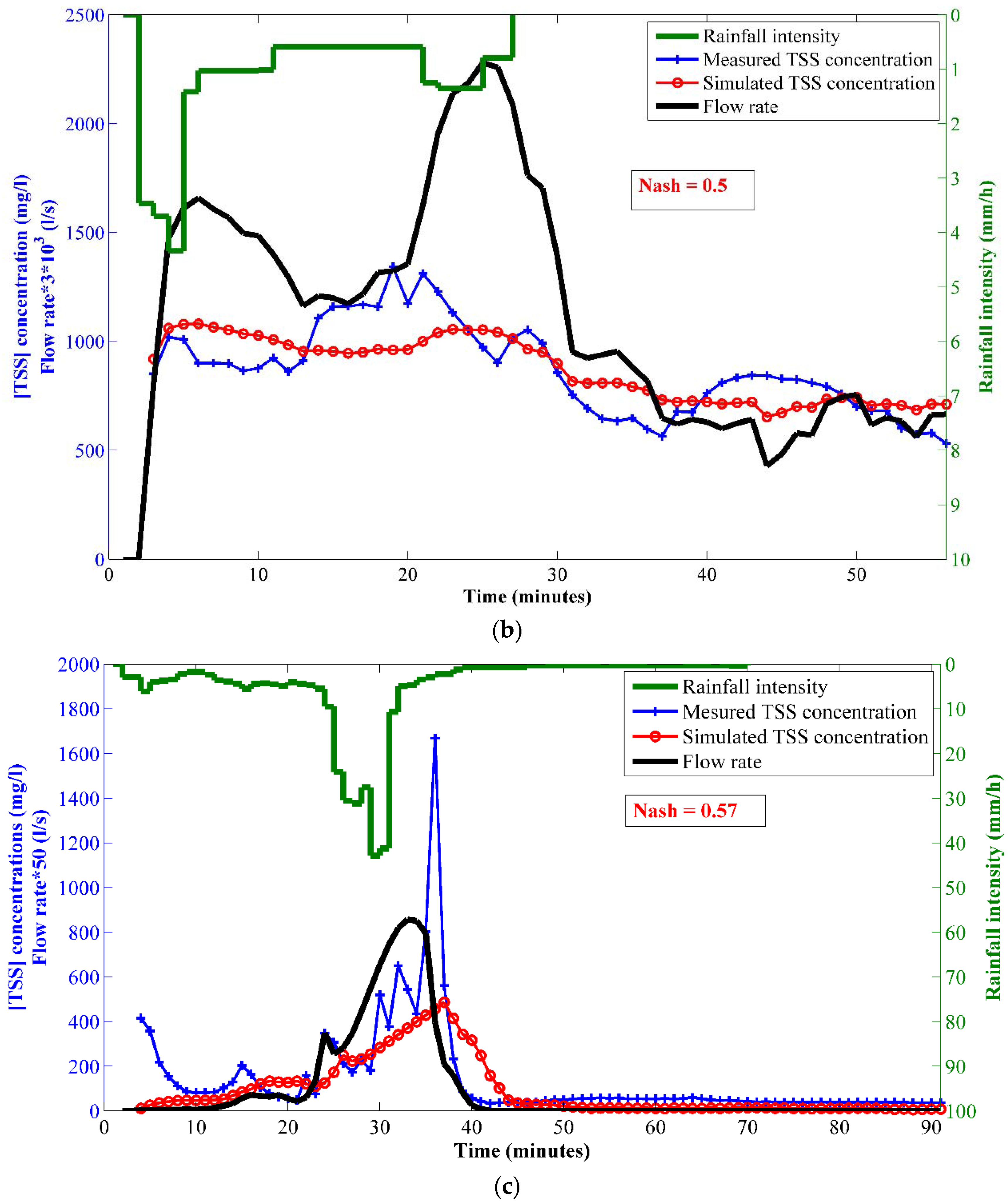 Water 08 00312 g006b