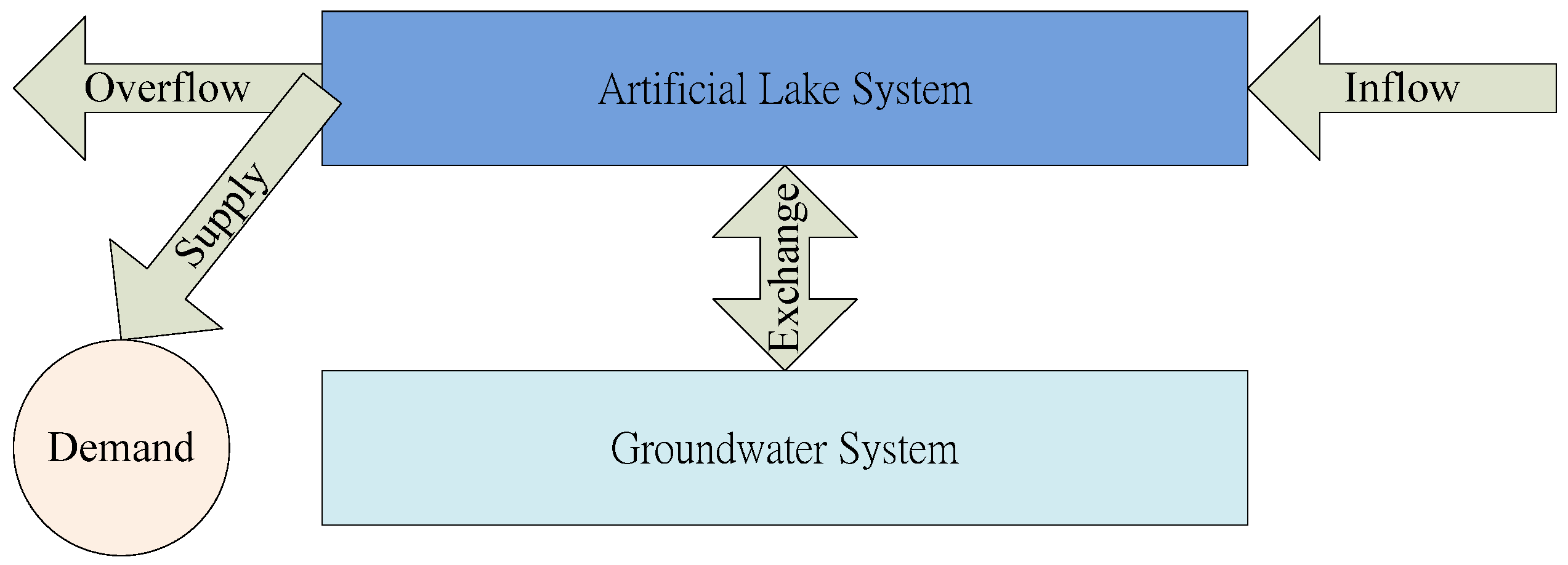 Water 08 00315 g002