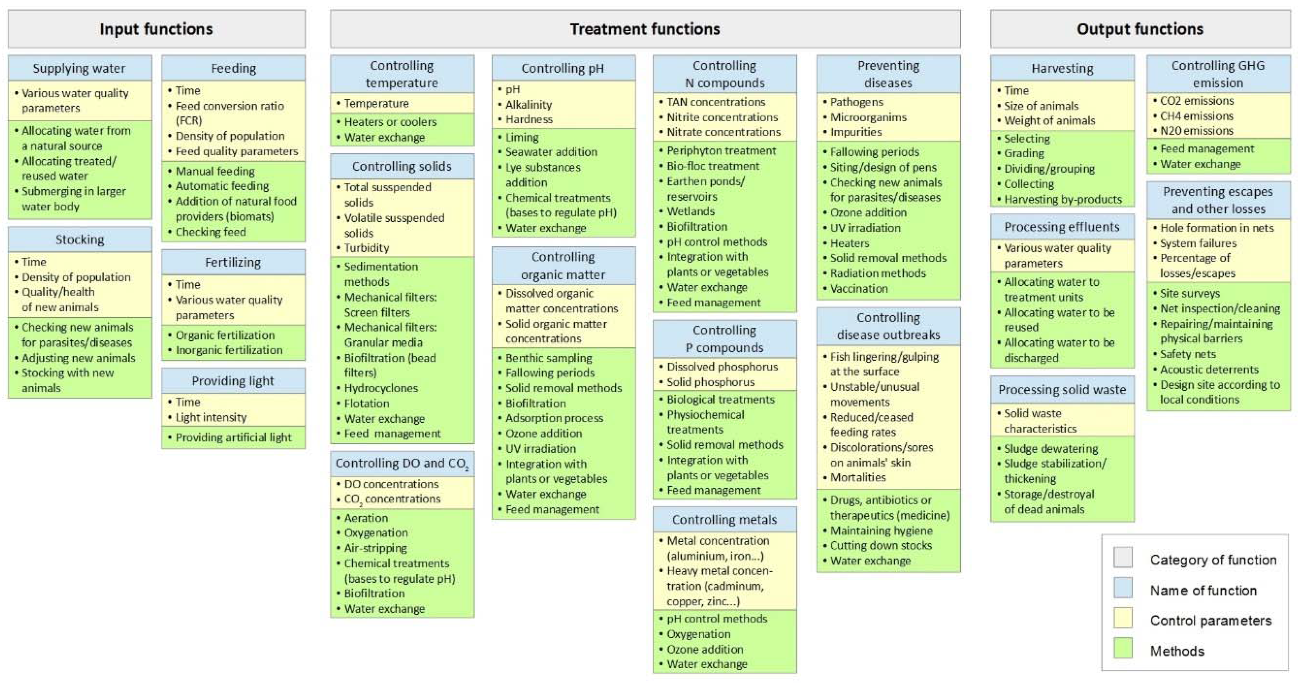 Water 08 00319 g002 1024