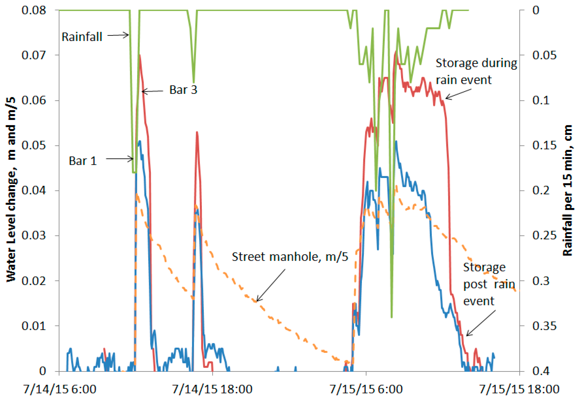 Water 08 00346 g004 1024