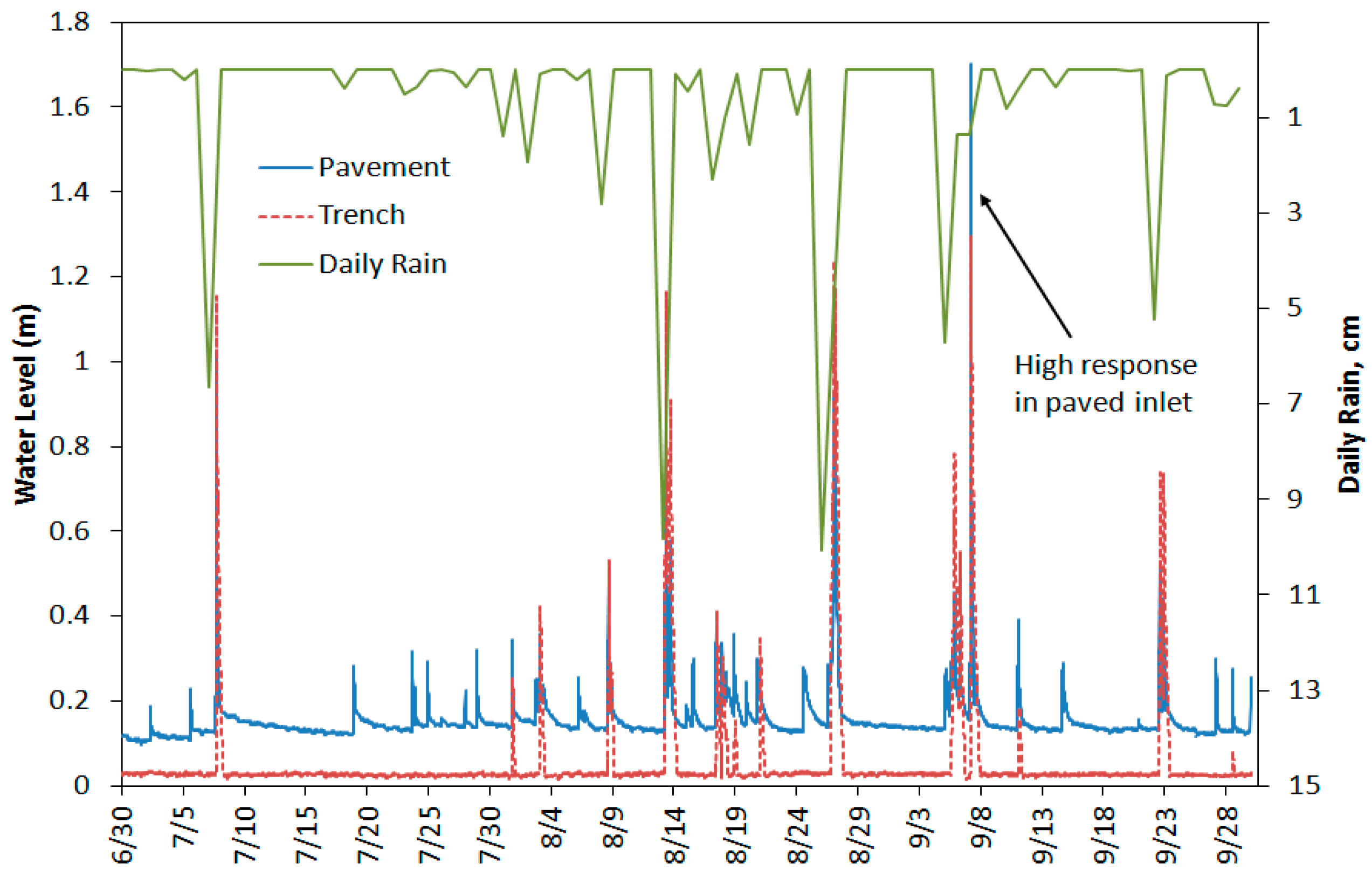 Water 08 00346 g005 1024