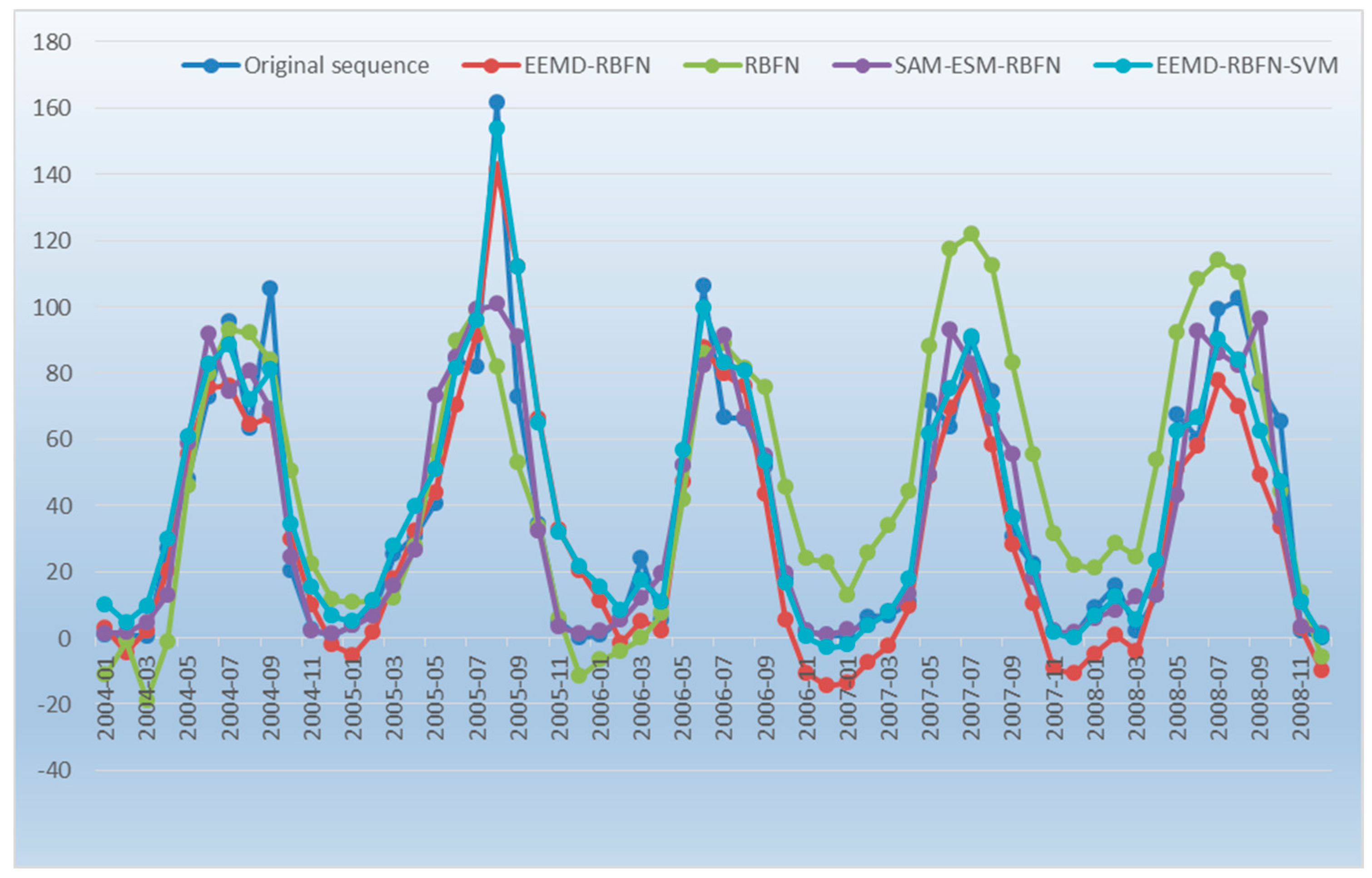 Water 08 00367 g008 1024