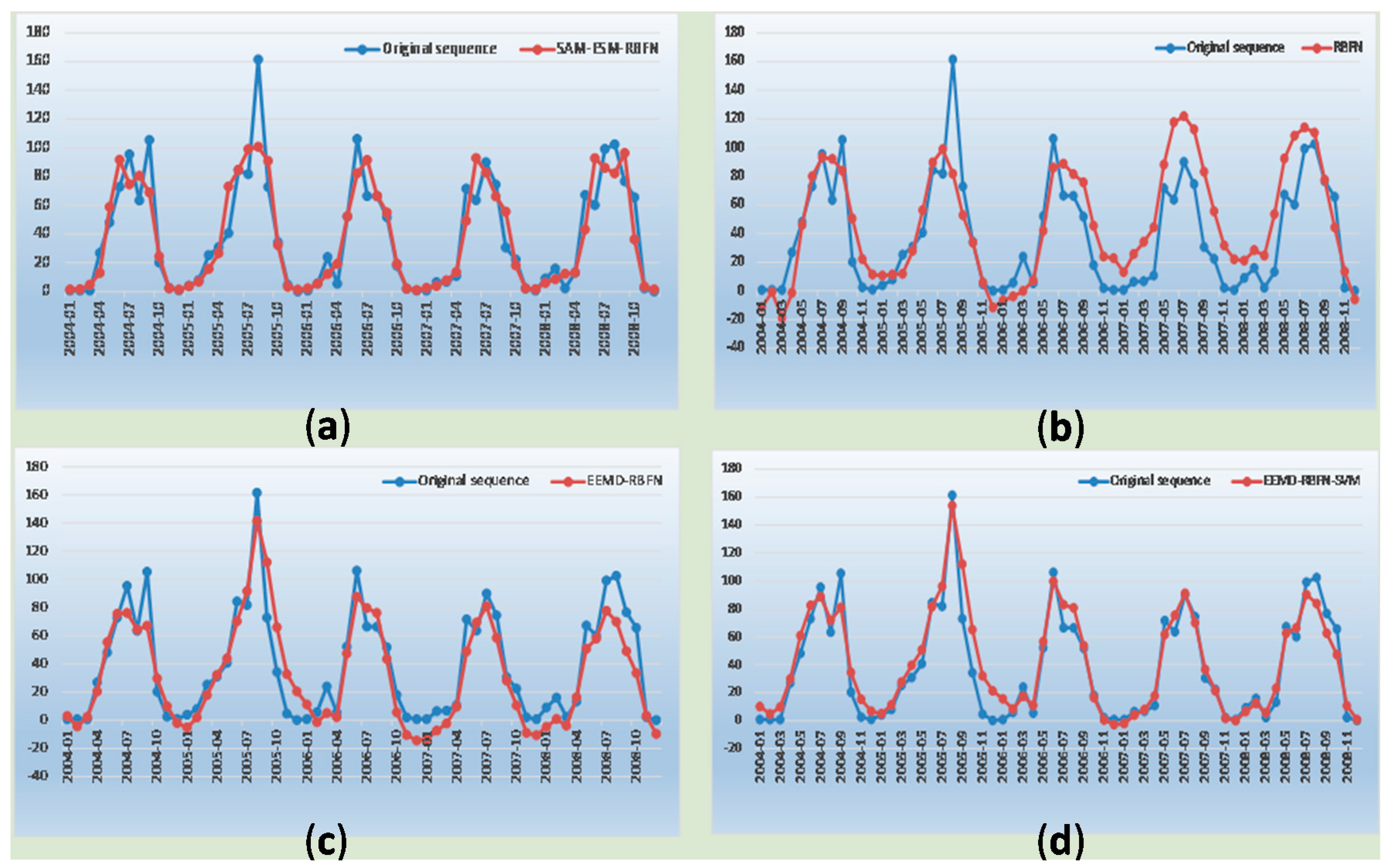 Water 08 00367 g009 1024