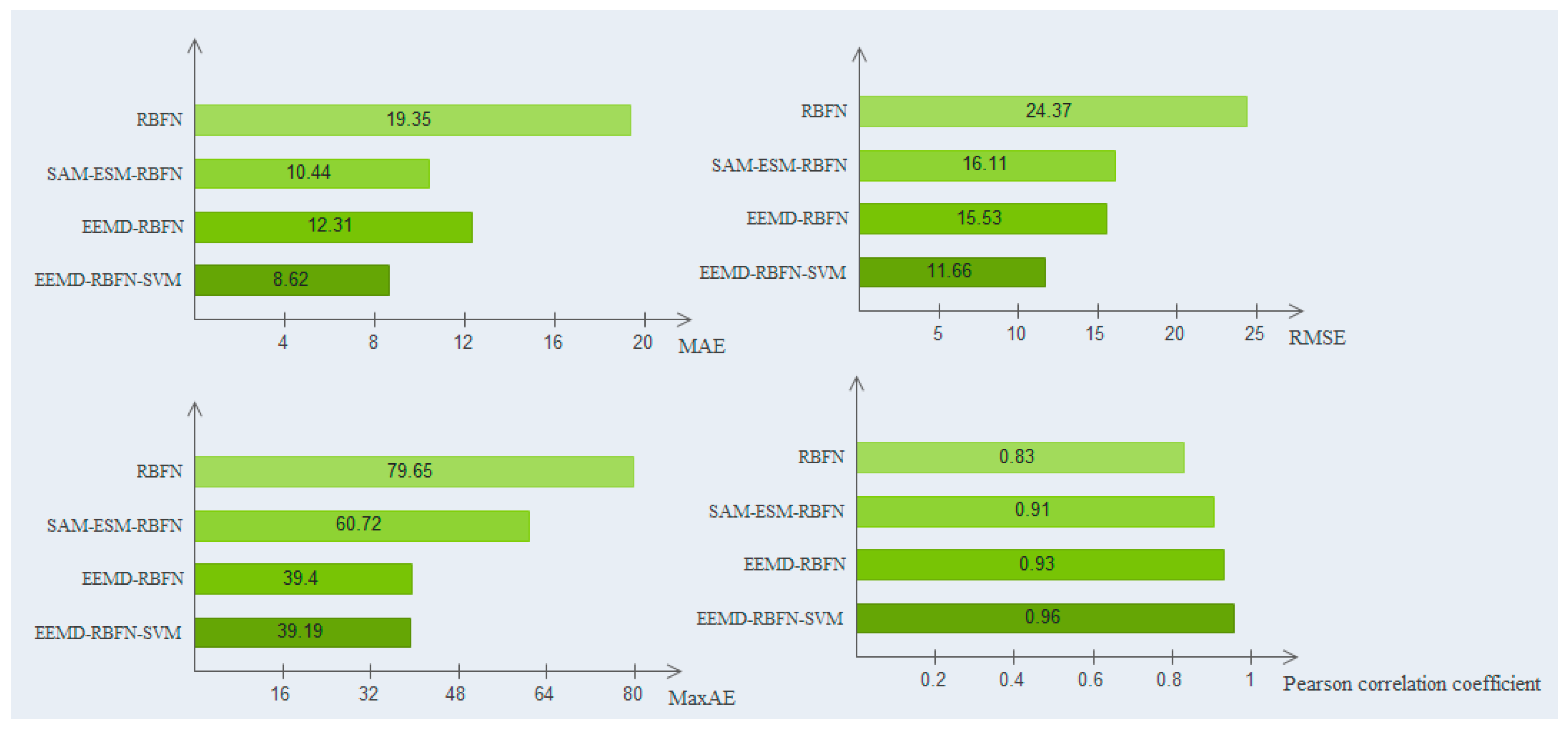 Water 08 00367 g010 1024