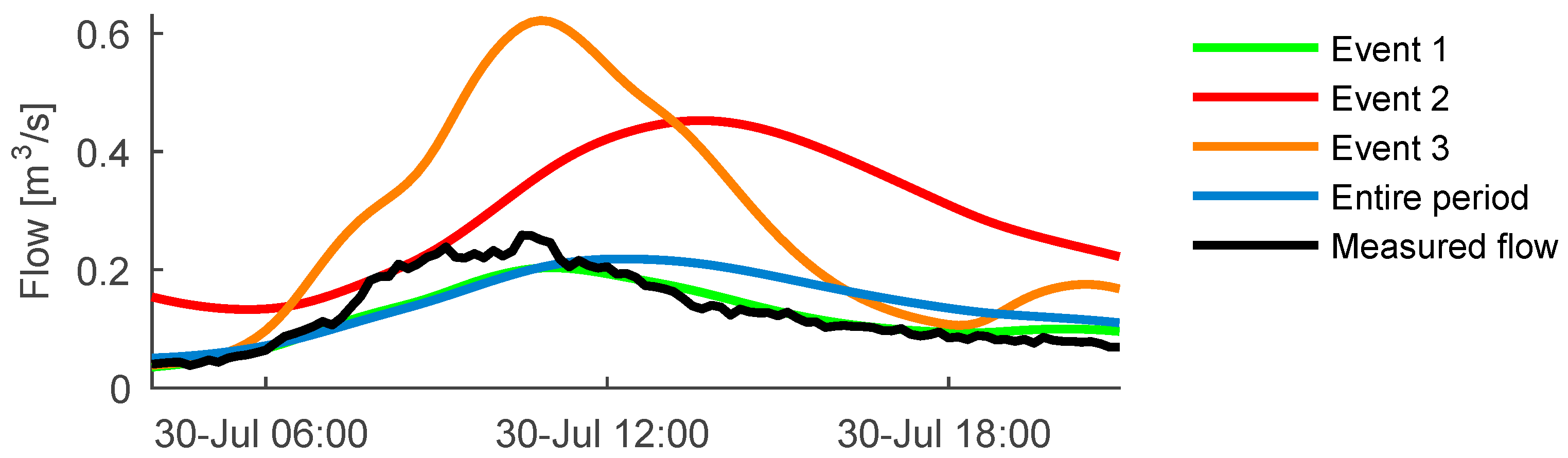 Water 08 00381 g006