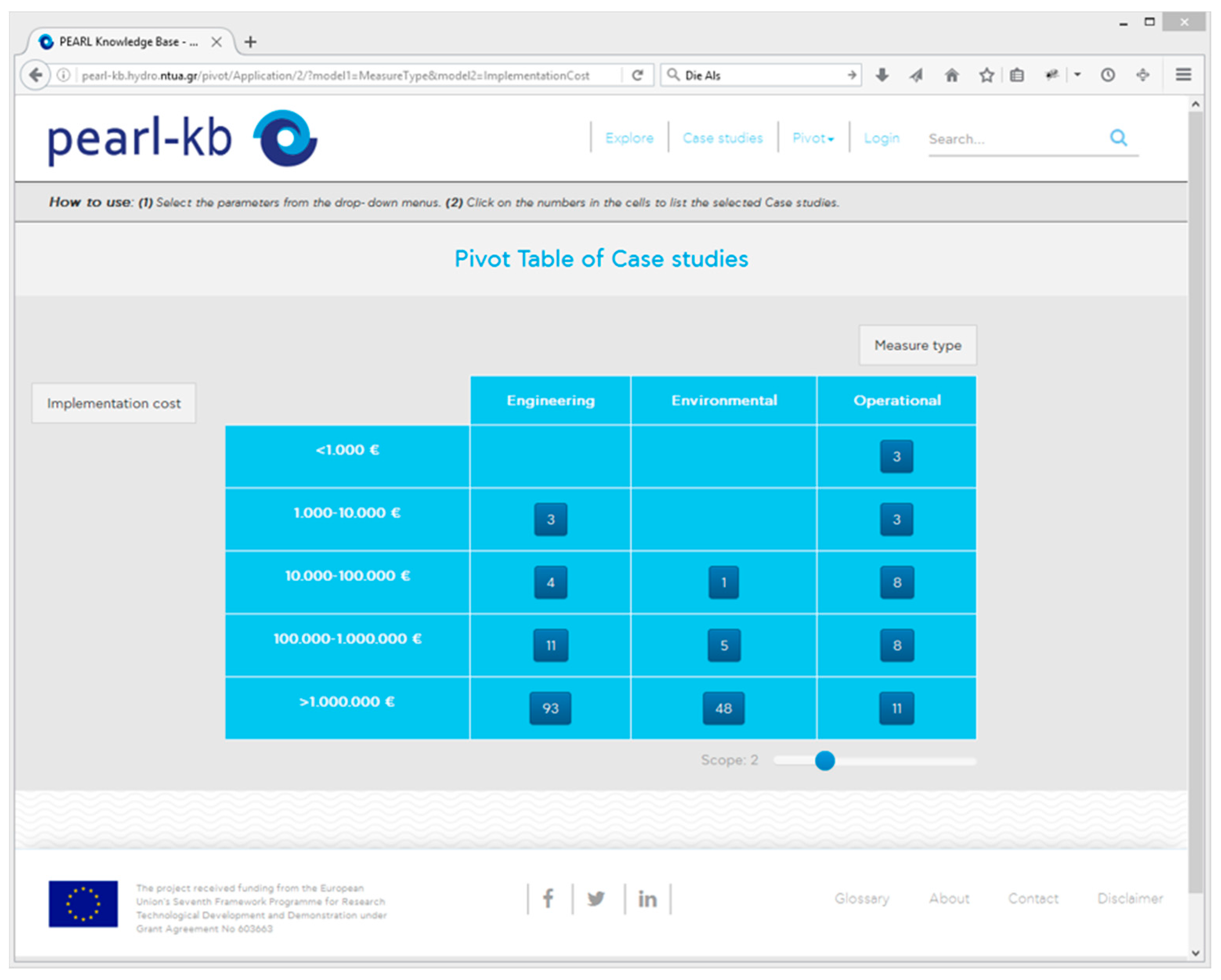 Water 08 00392 g007 1024