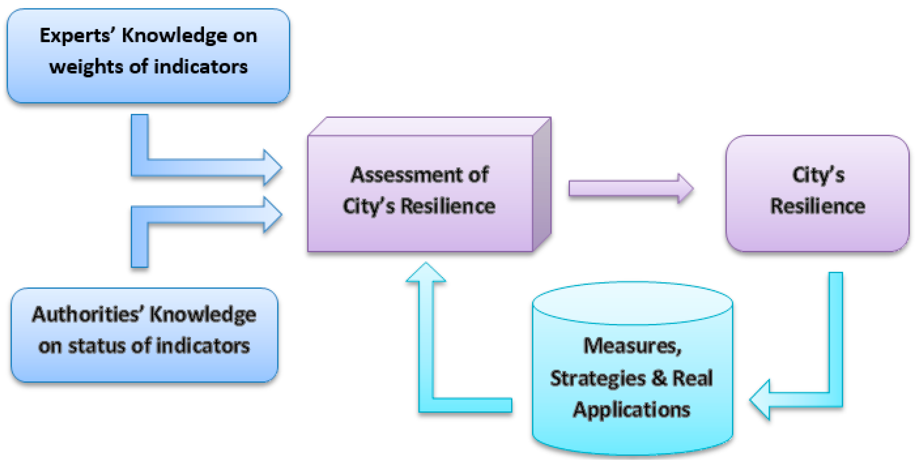 Water 08 00392 g011 1024