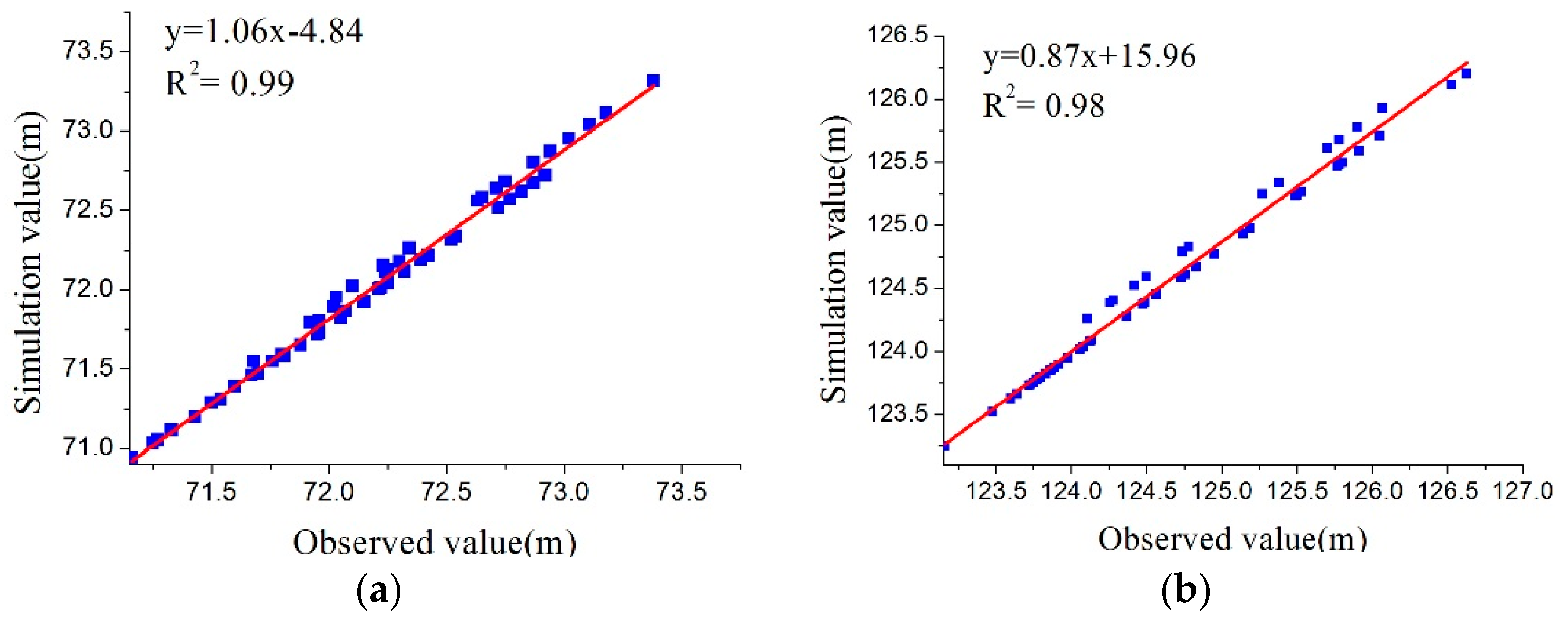 Water 08 00396 g005a 1024