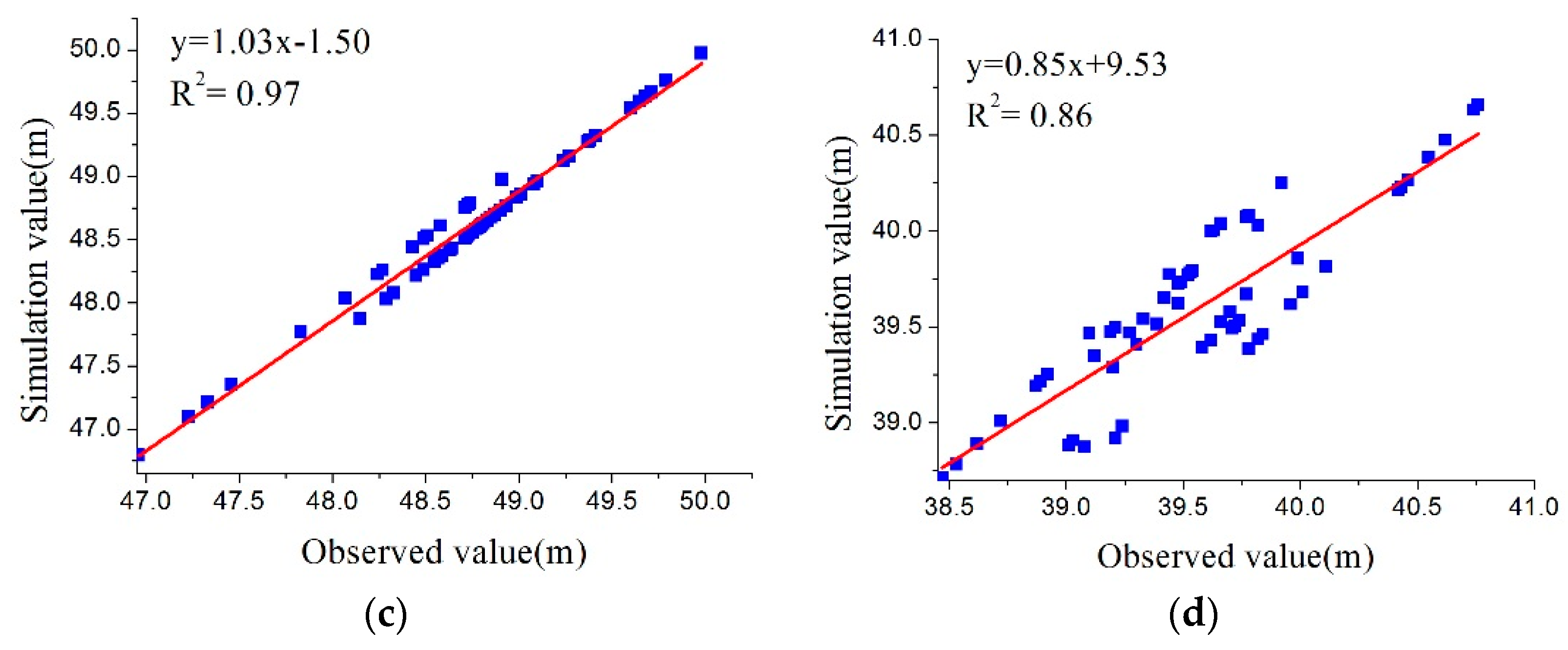 Water 08 00396 g005b 1024