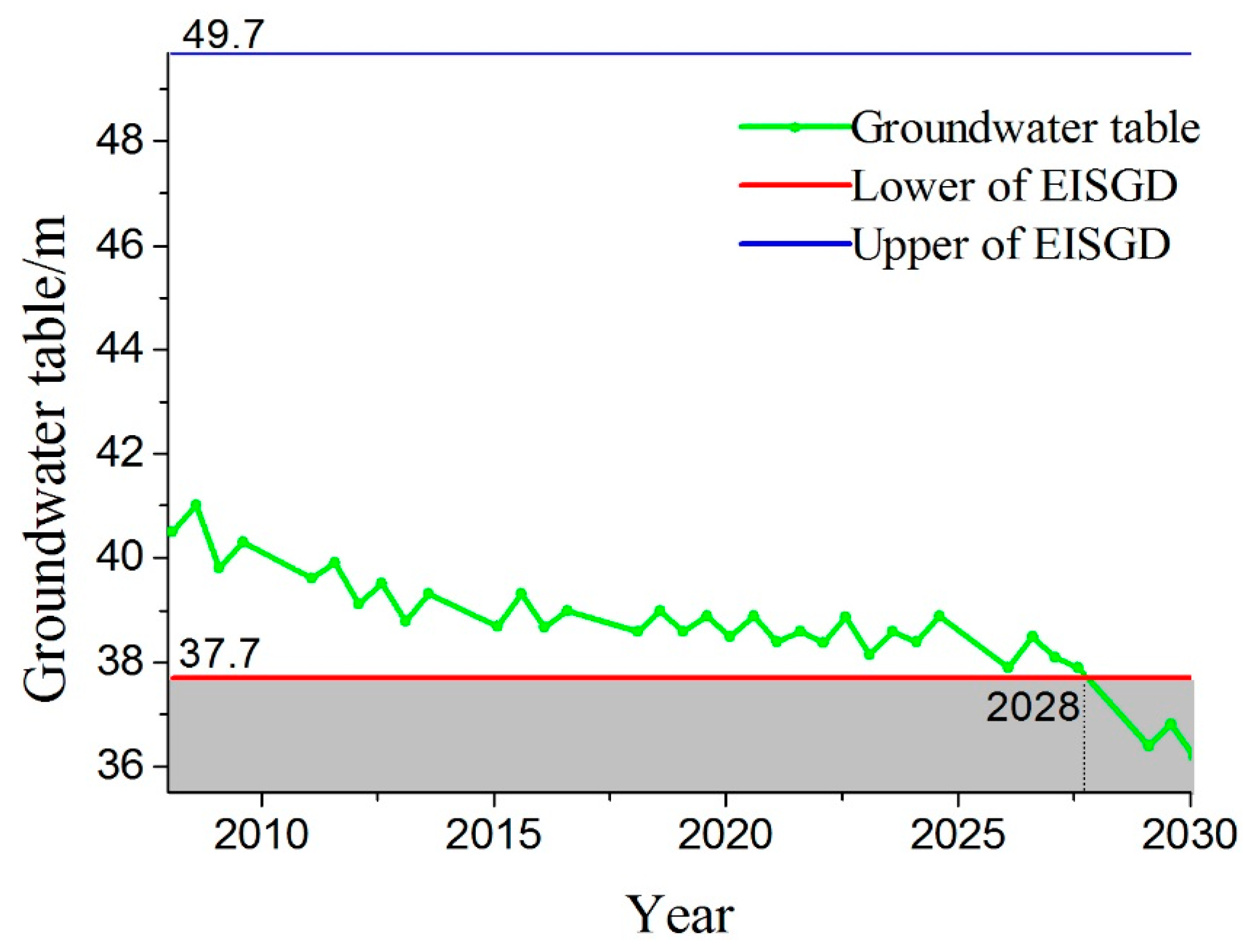 Water 08 00396 g007 1024