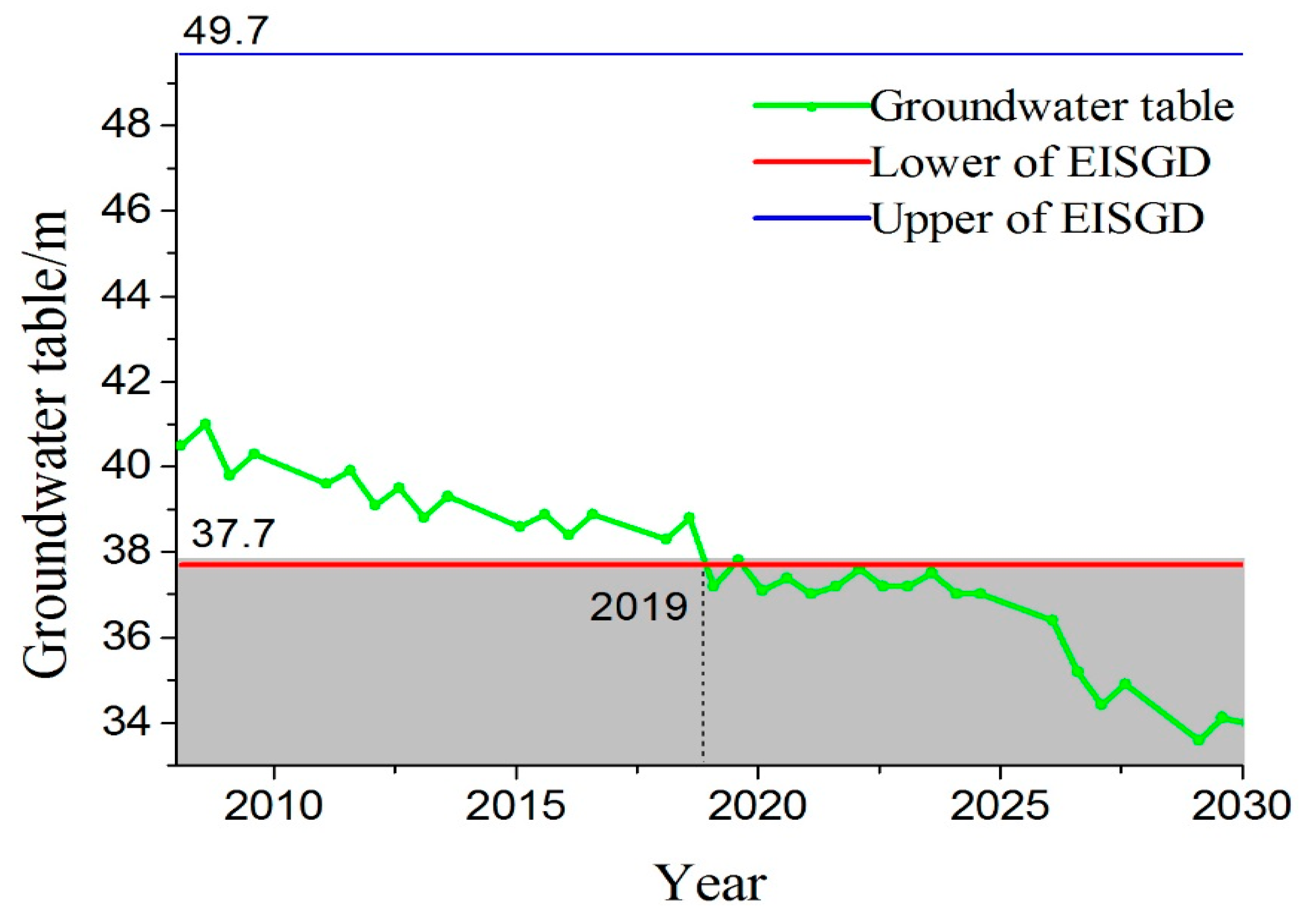 Water 08 00396 g011 1024
