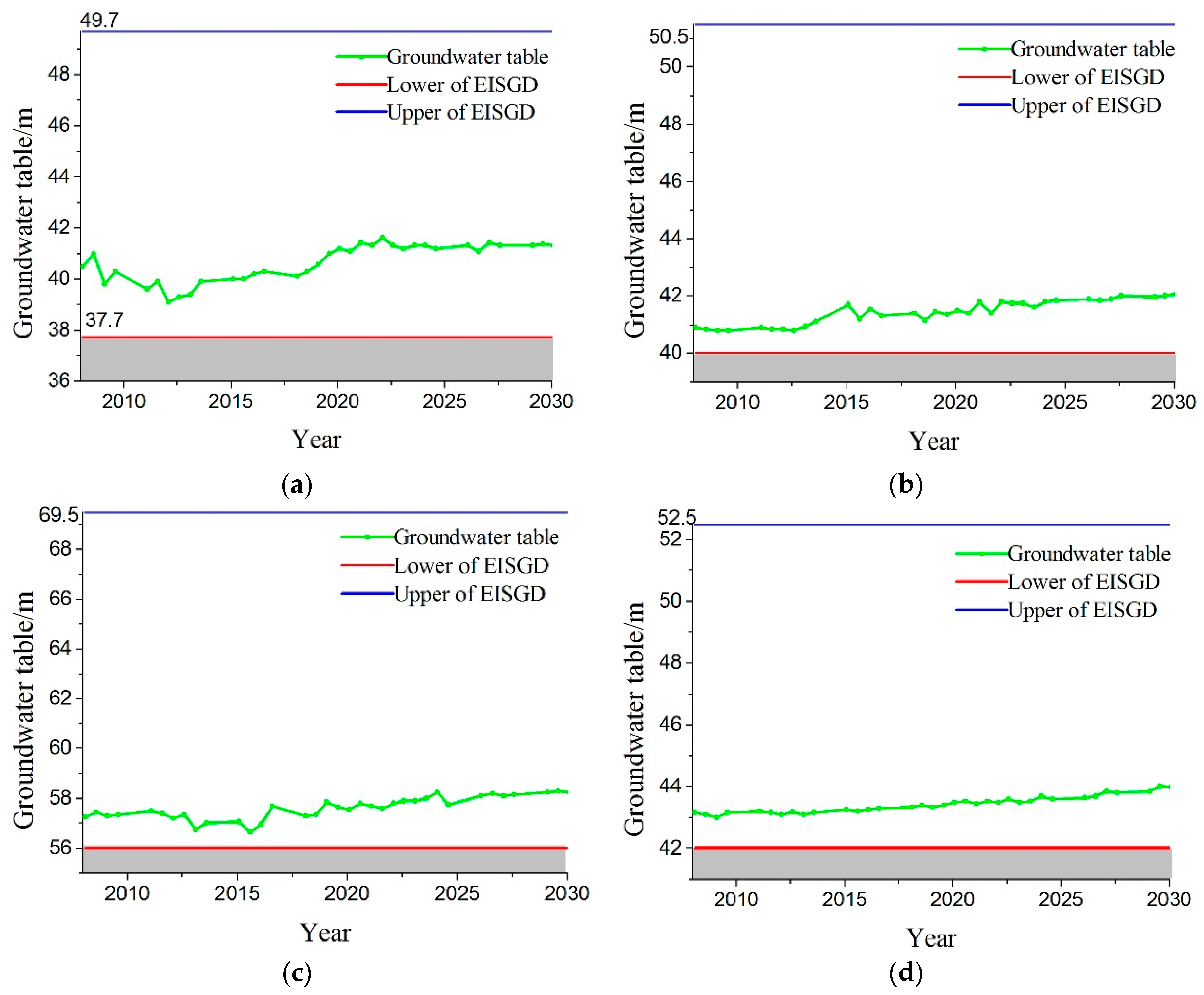 Water 08 00396 g015 1024