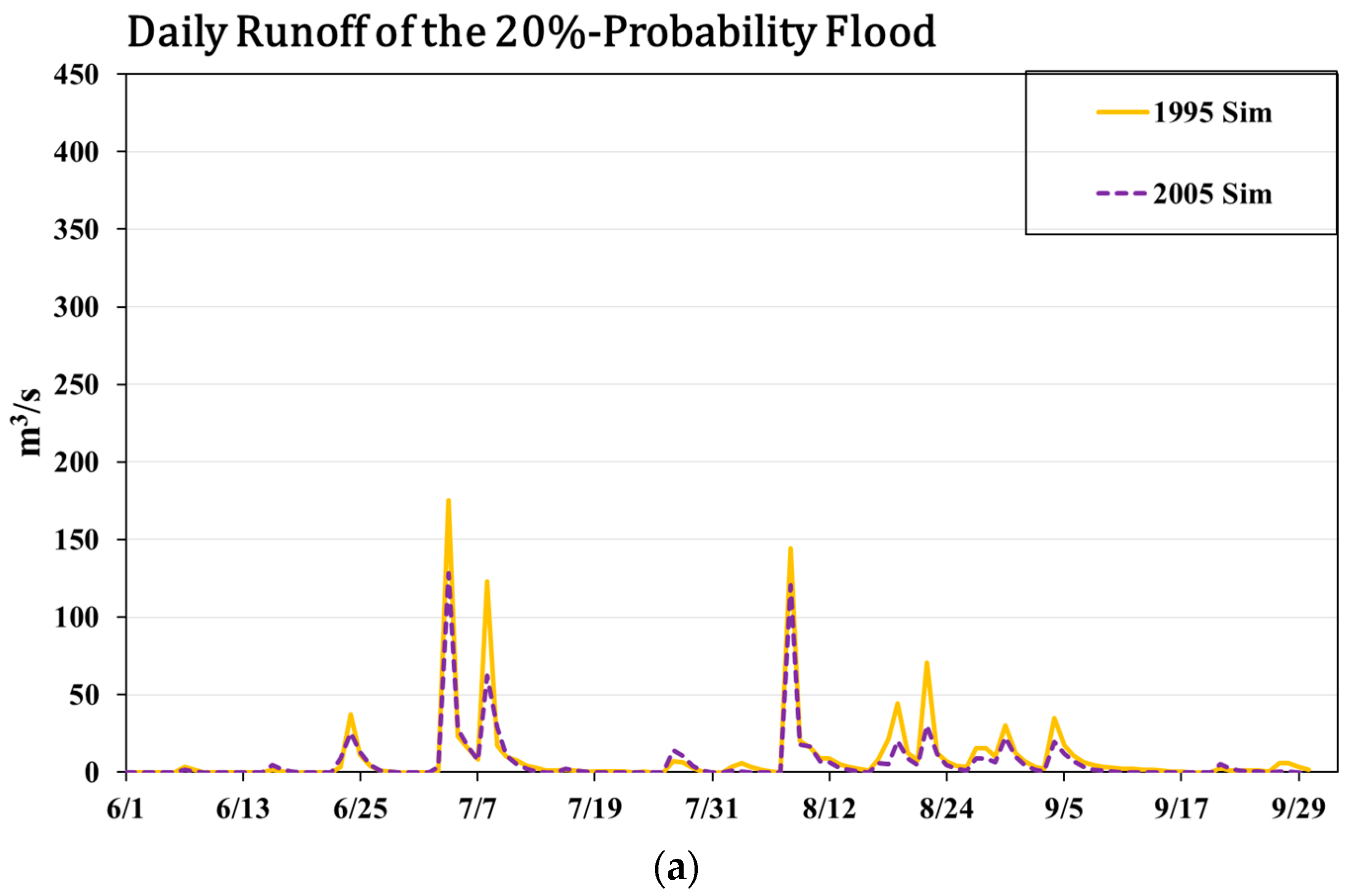 Water 08 00401 g004a 1024