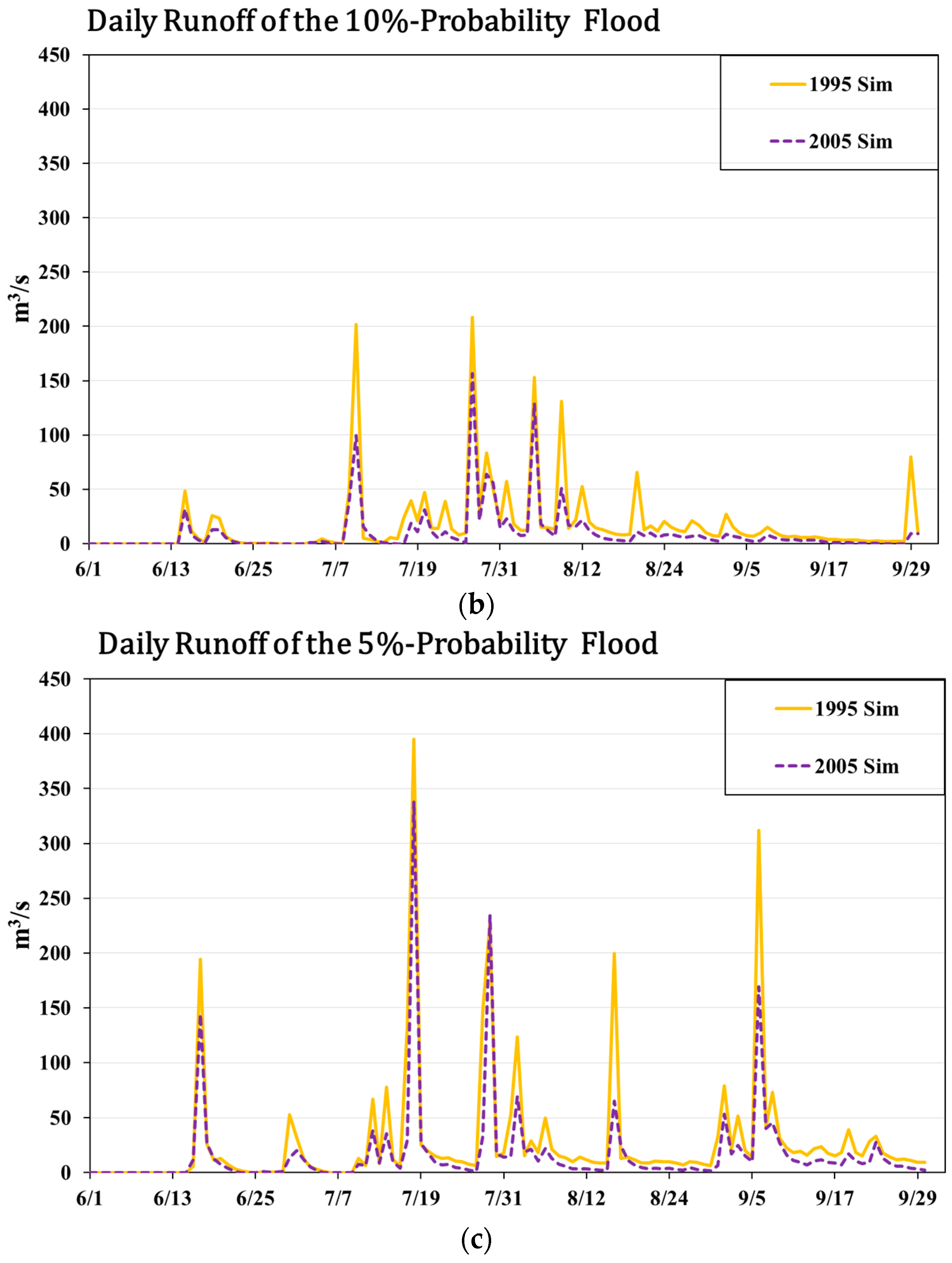 Water 08 00401 g004b 1024