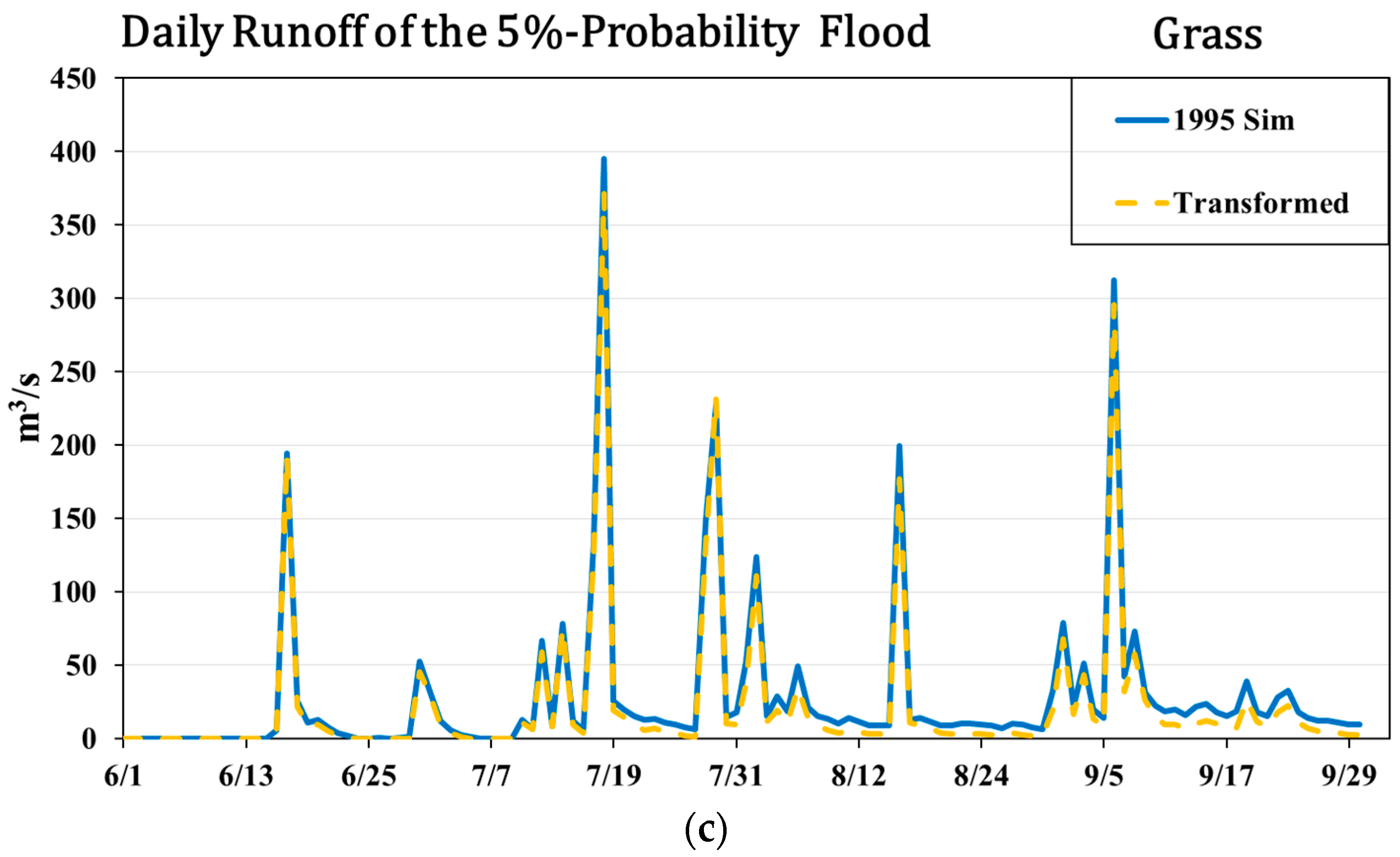 Water 08 00401 g006b 1024