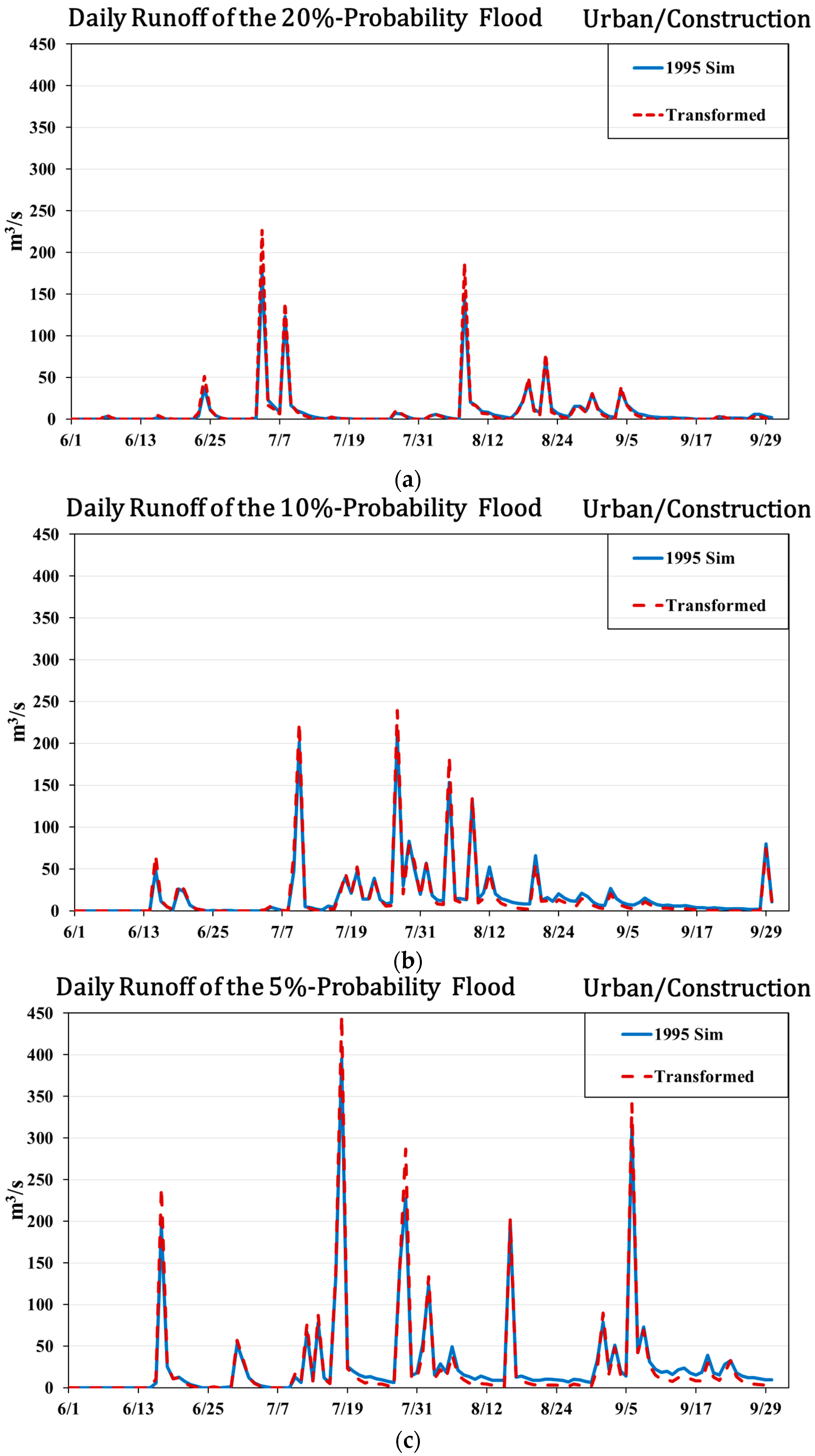 Water 08 00401 g007 1024