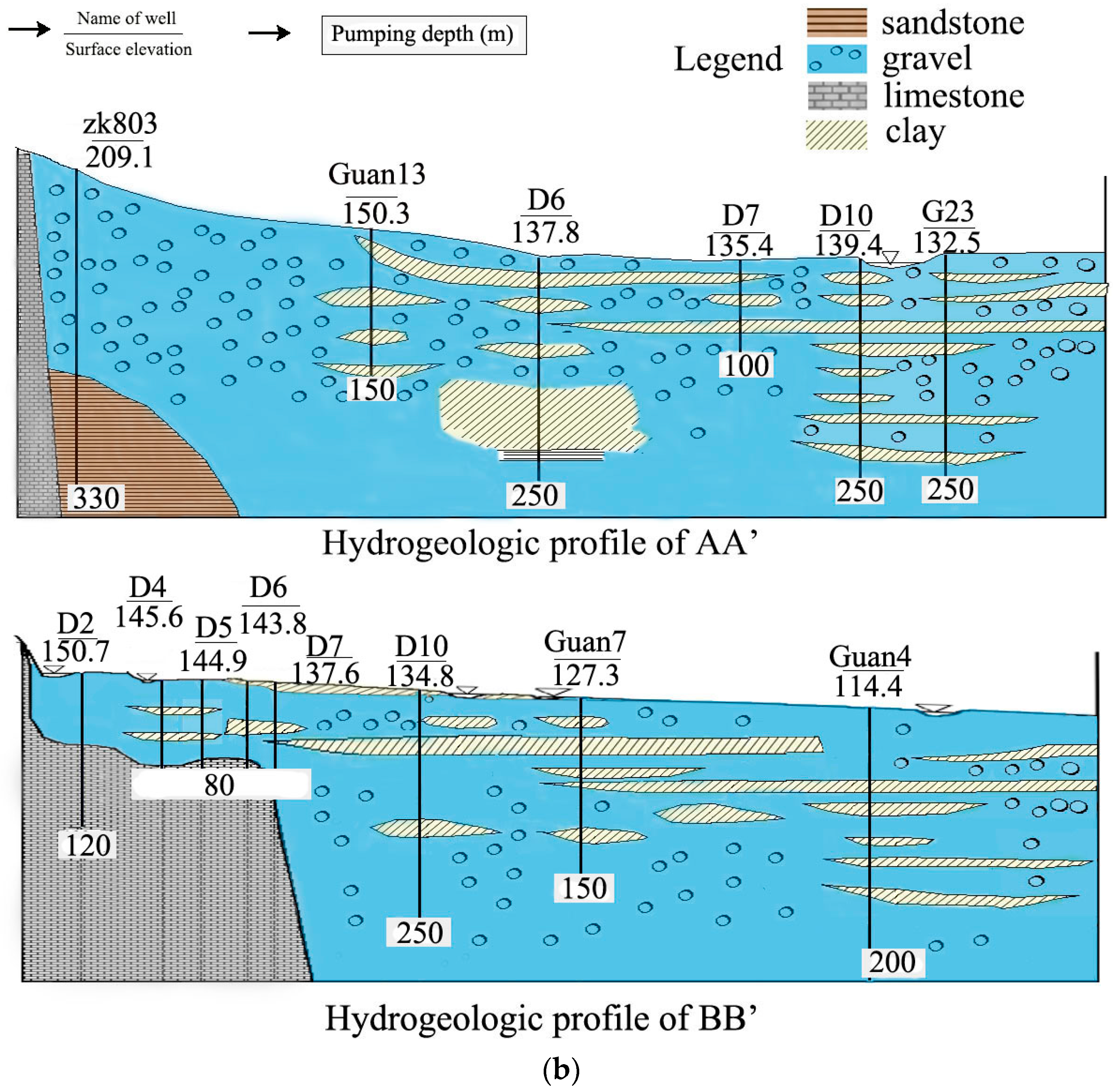 Water 08 00412 g002b 1024