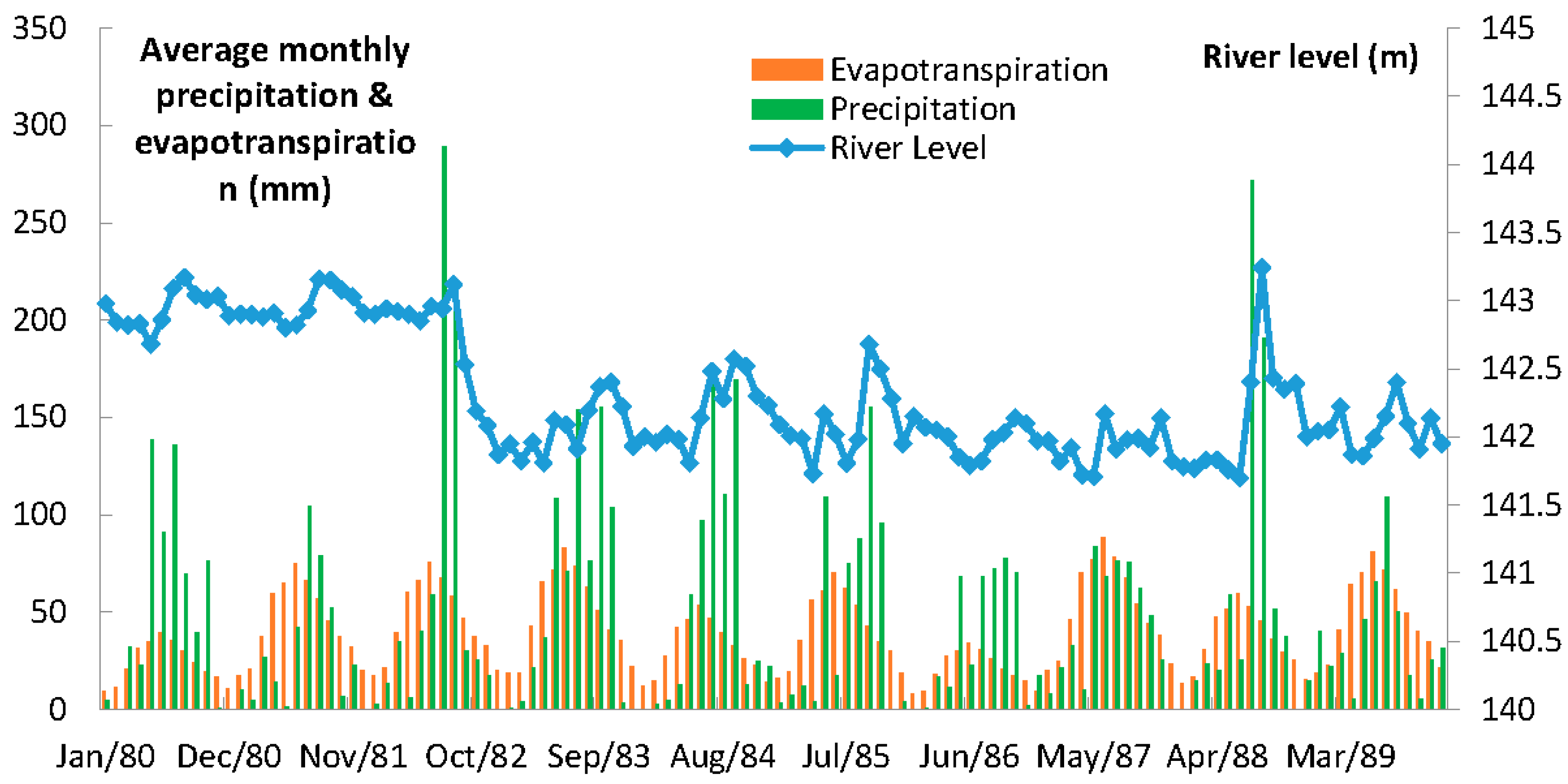 Water 08 00412 g005 1024