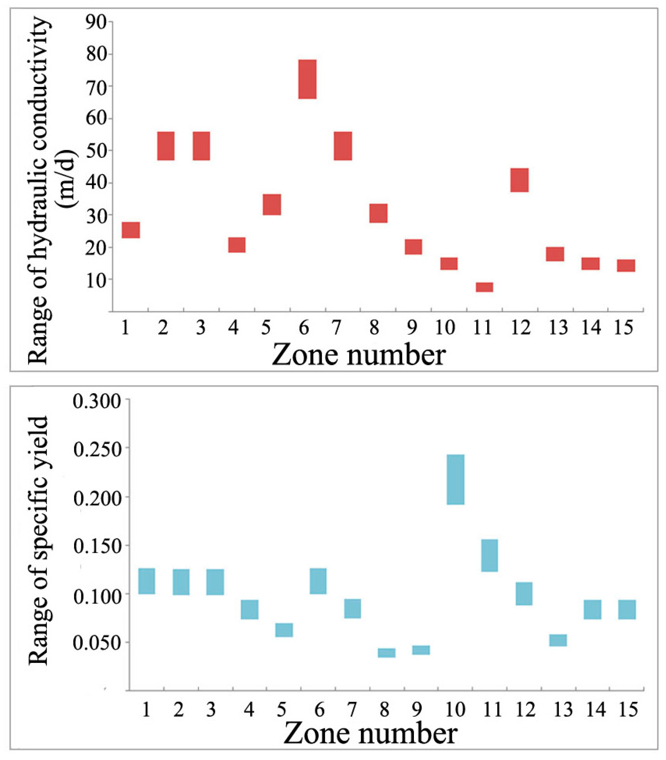 Water 08 00412 g007 1024