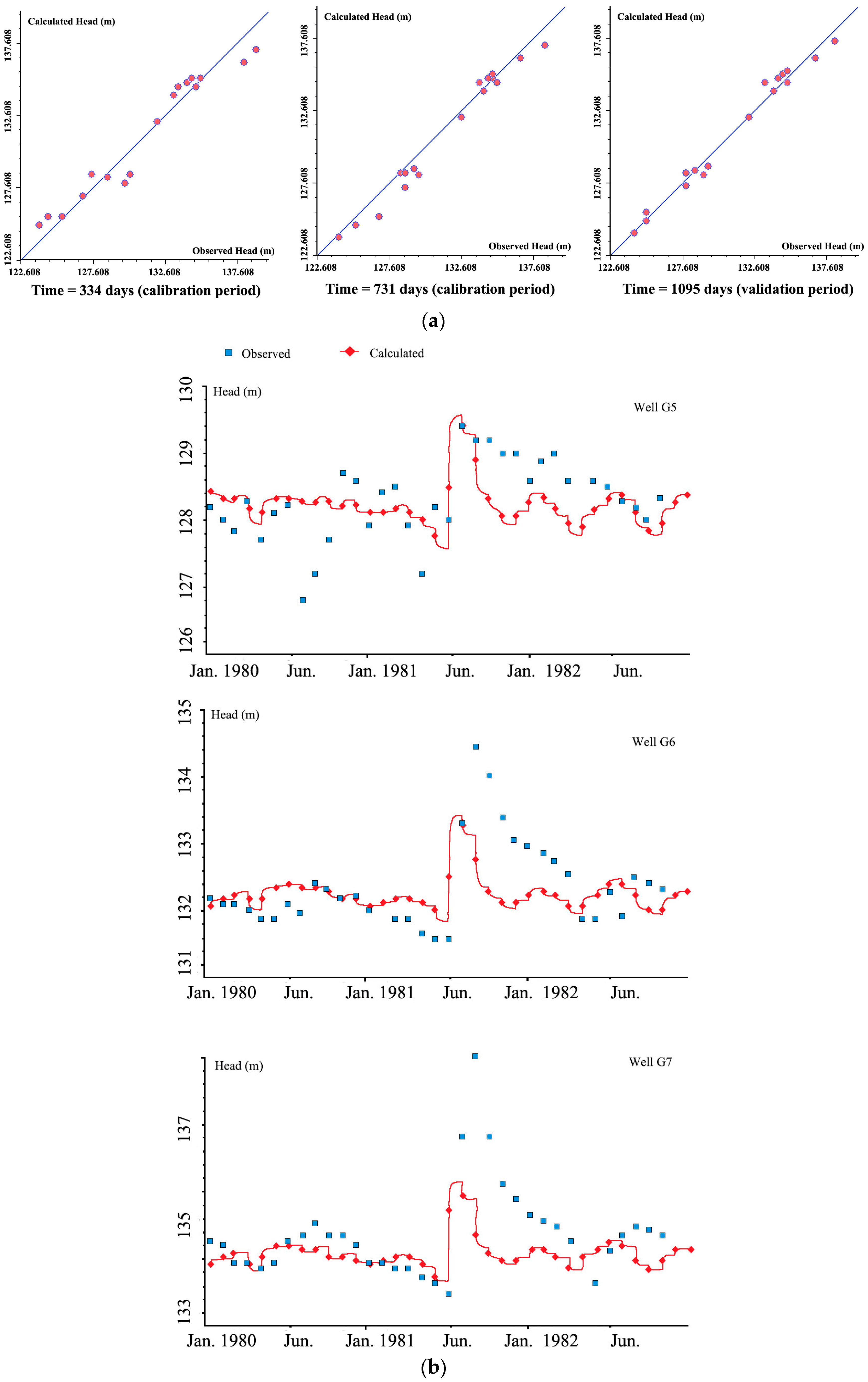 Water 08 00412 g008 1024