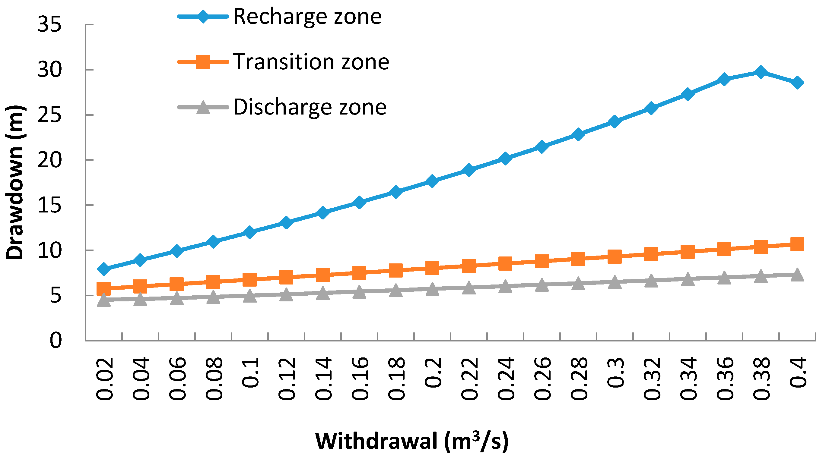Water 08 00412 g011 1024