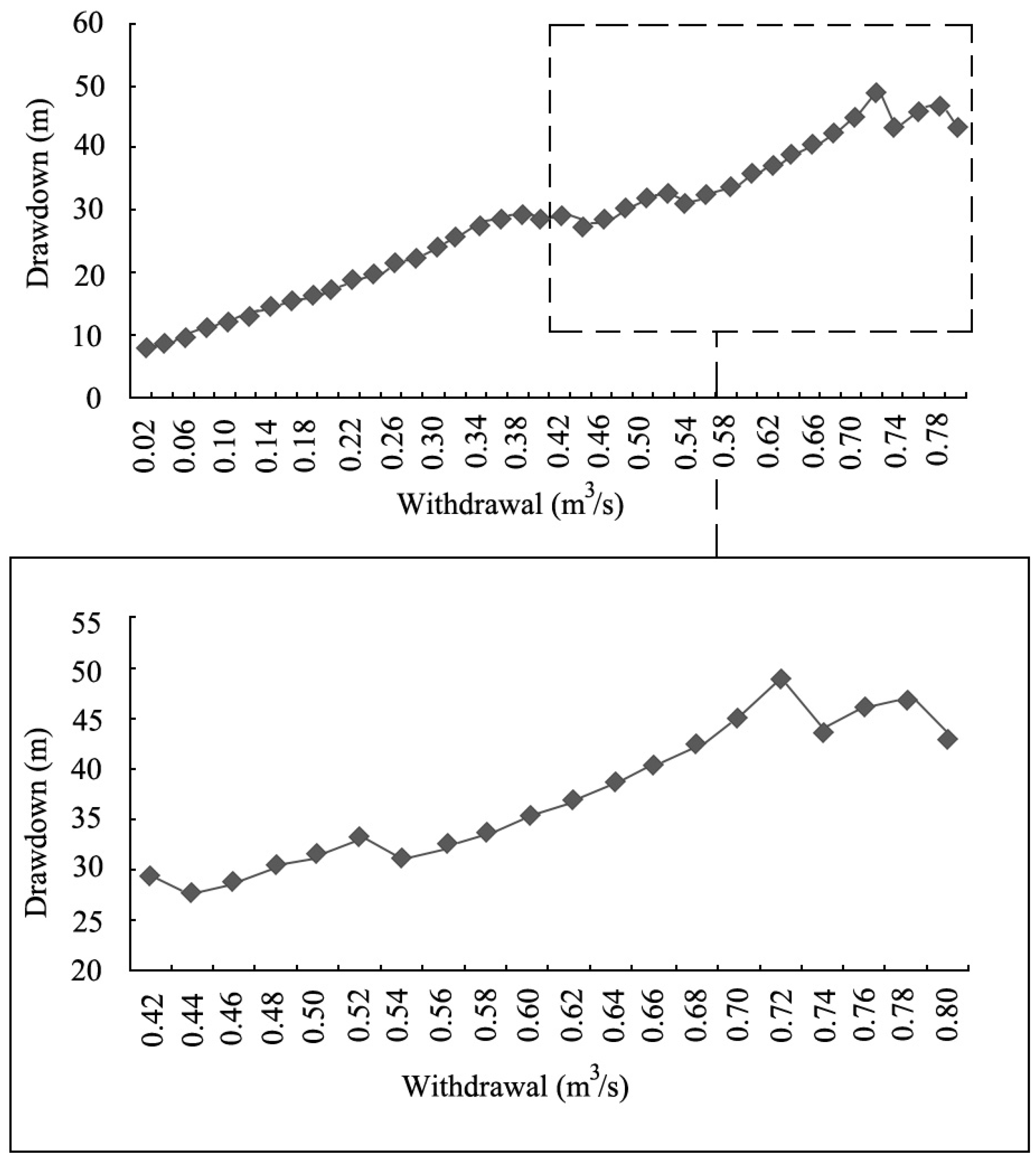 Water 08 00412 g012 1024