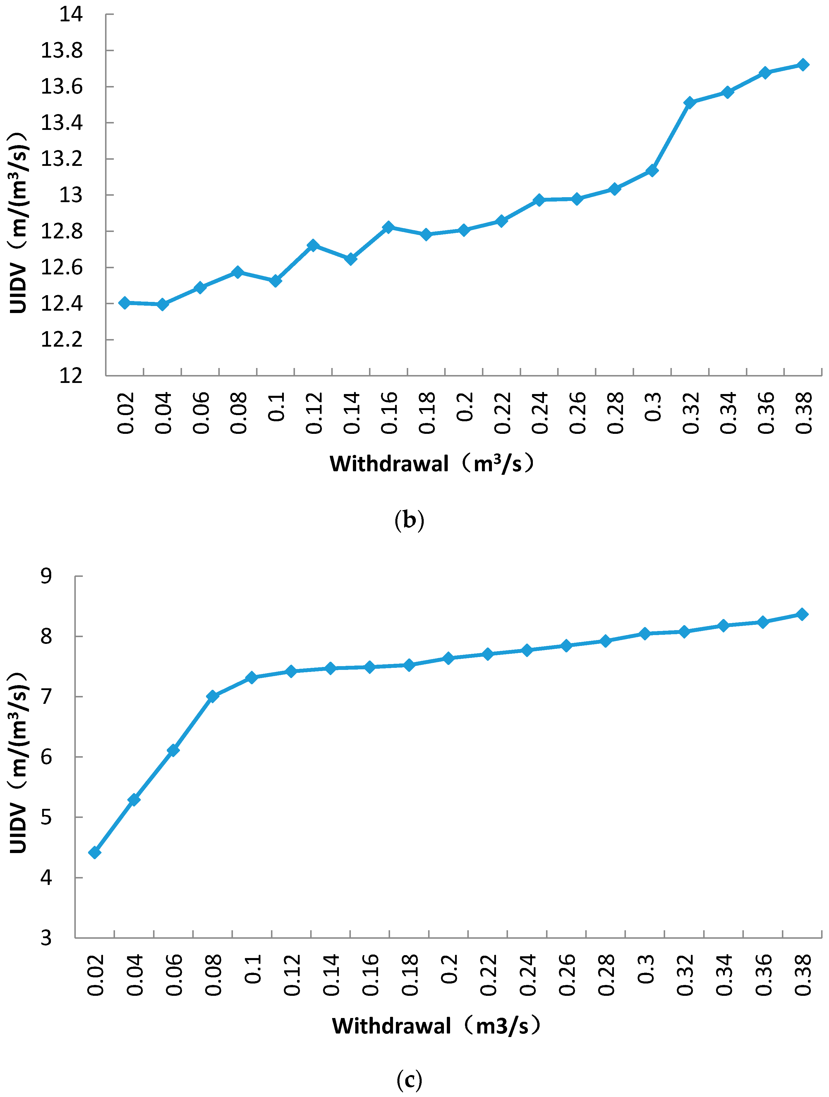 Water 08 00412 g013b 1024